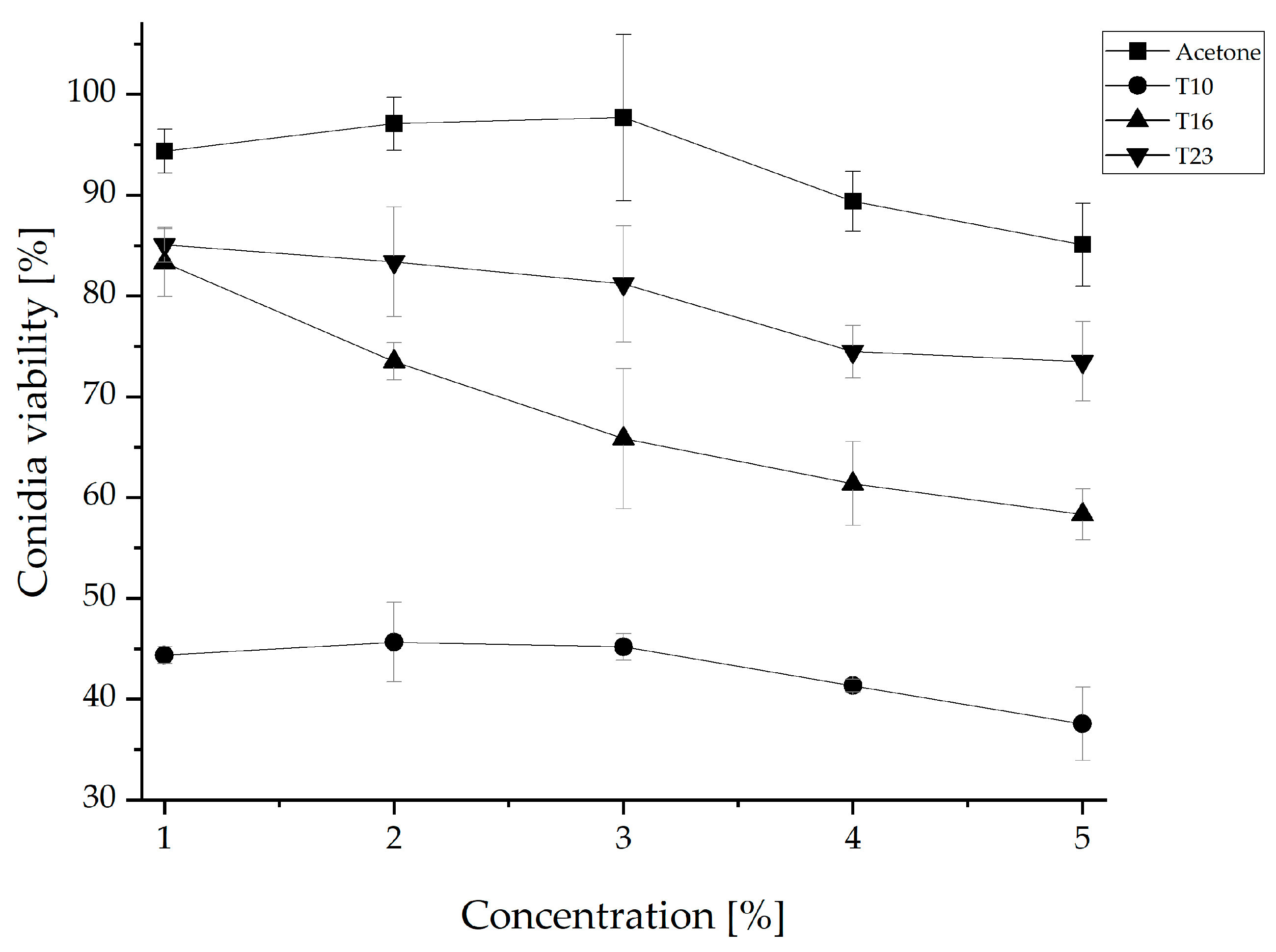 Applmicrobiol 06 00046 g003
