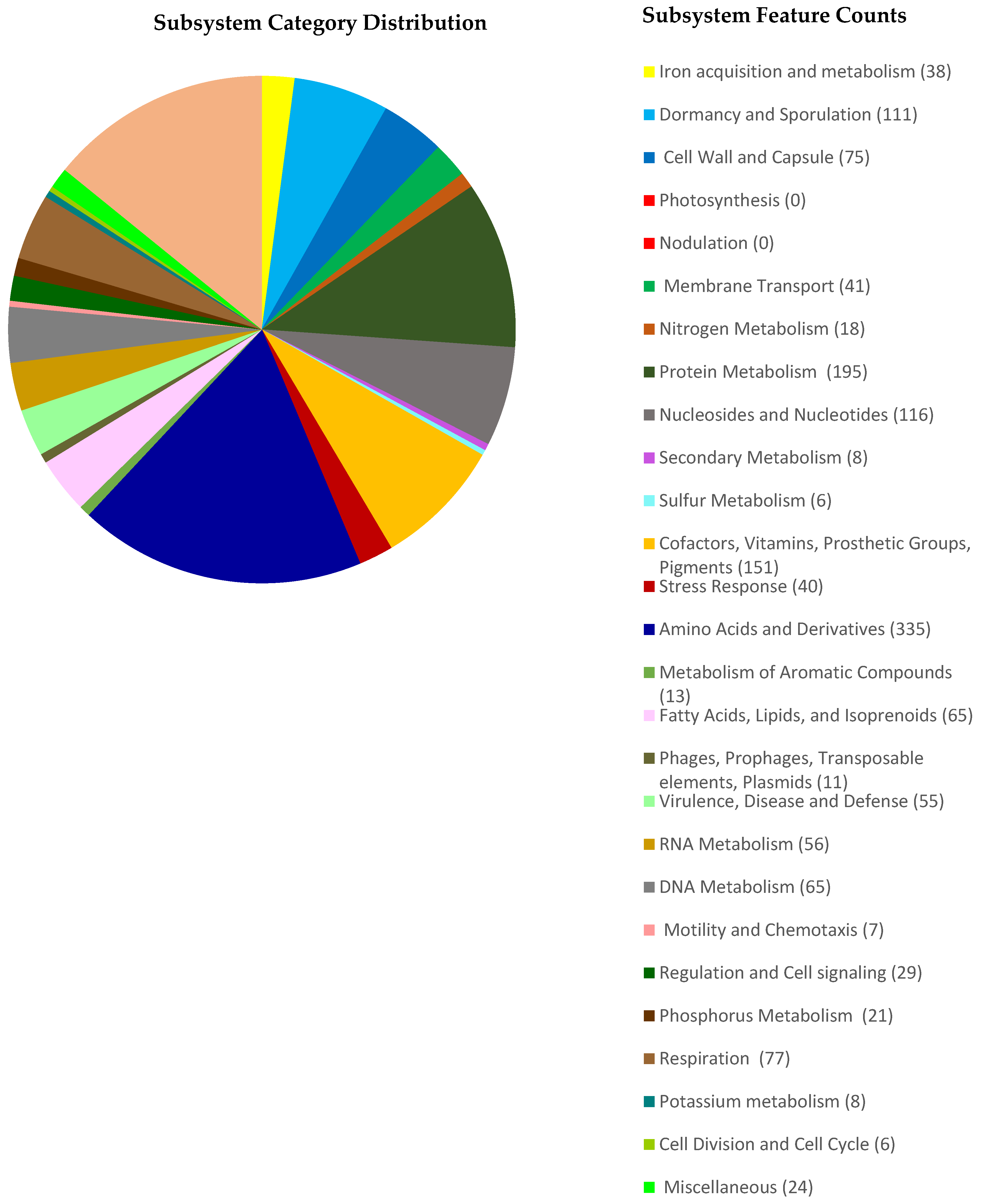 Applmicrobiol 06 00052 g005 Applmicrobiol 06 00052 g005