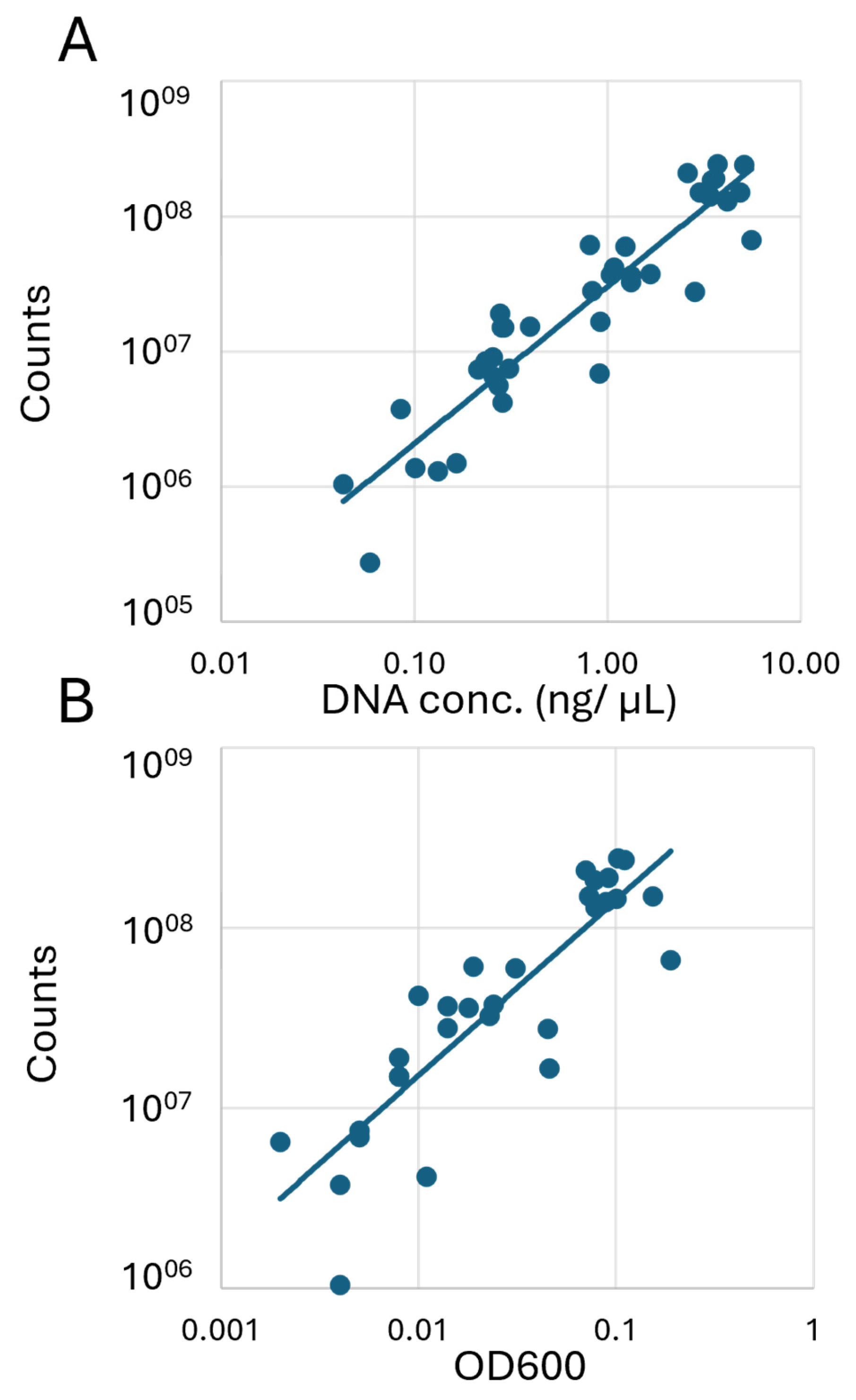 Applmicrobiol 06 00064 g004