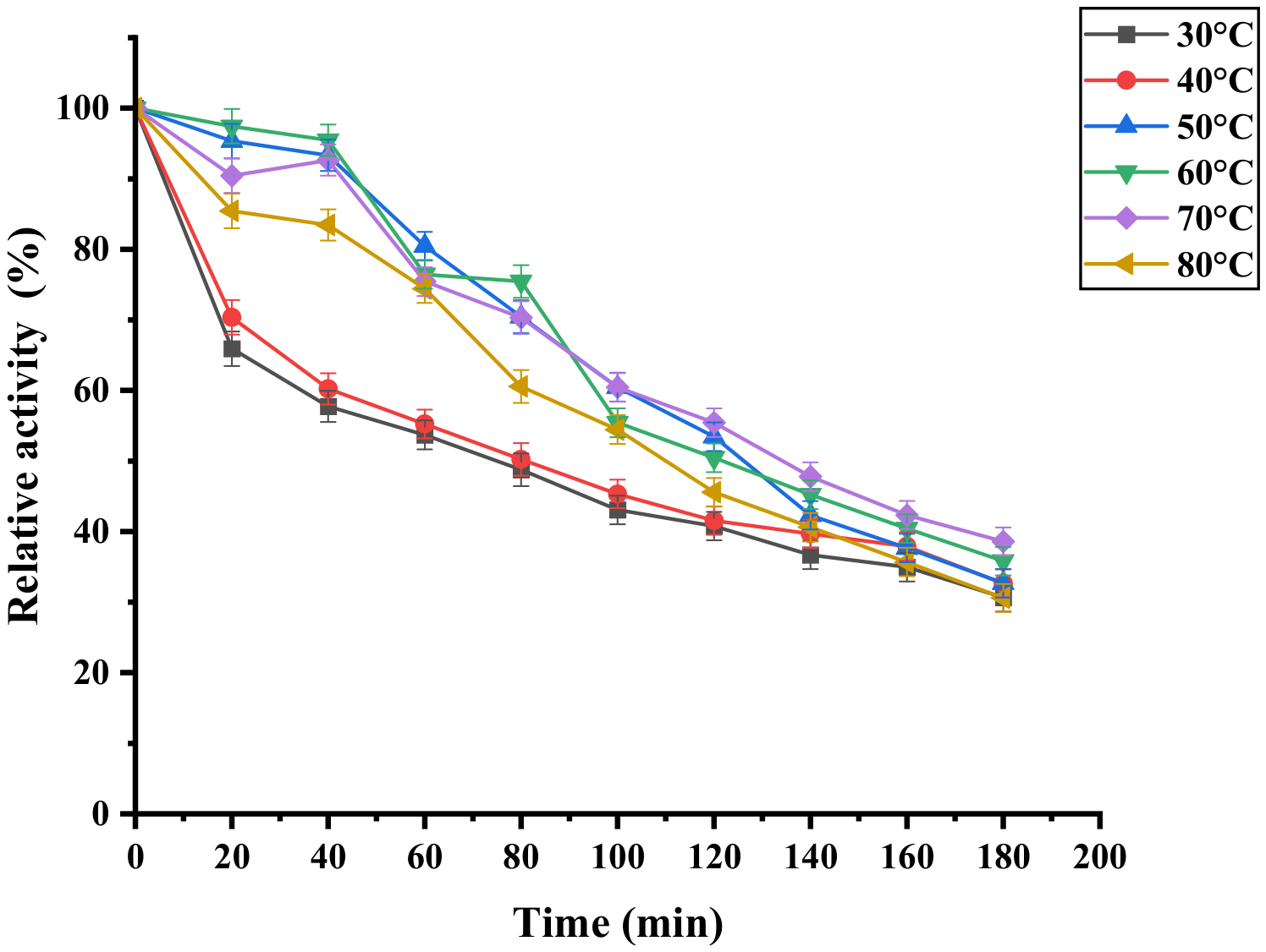 Applmicrobiol 06 00087 g005