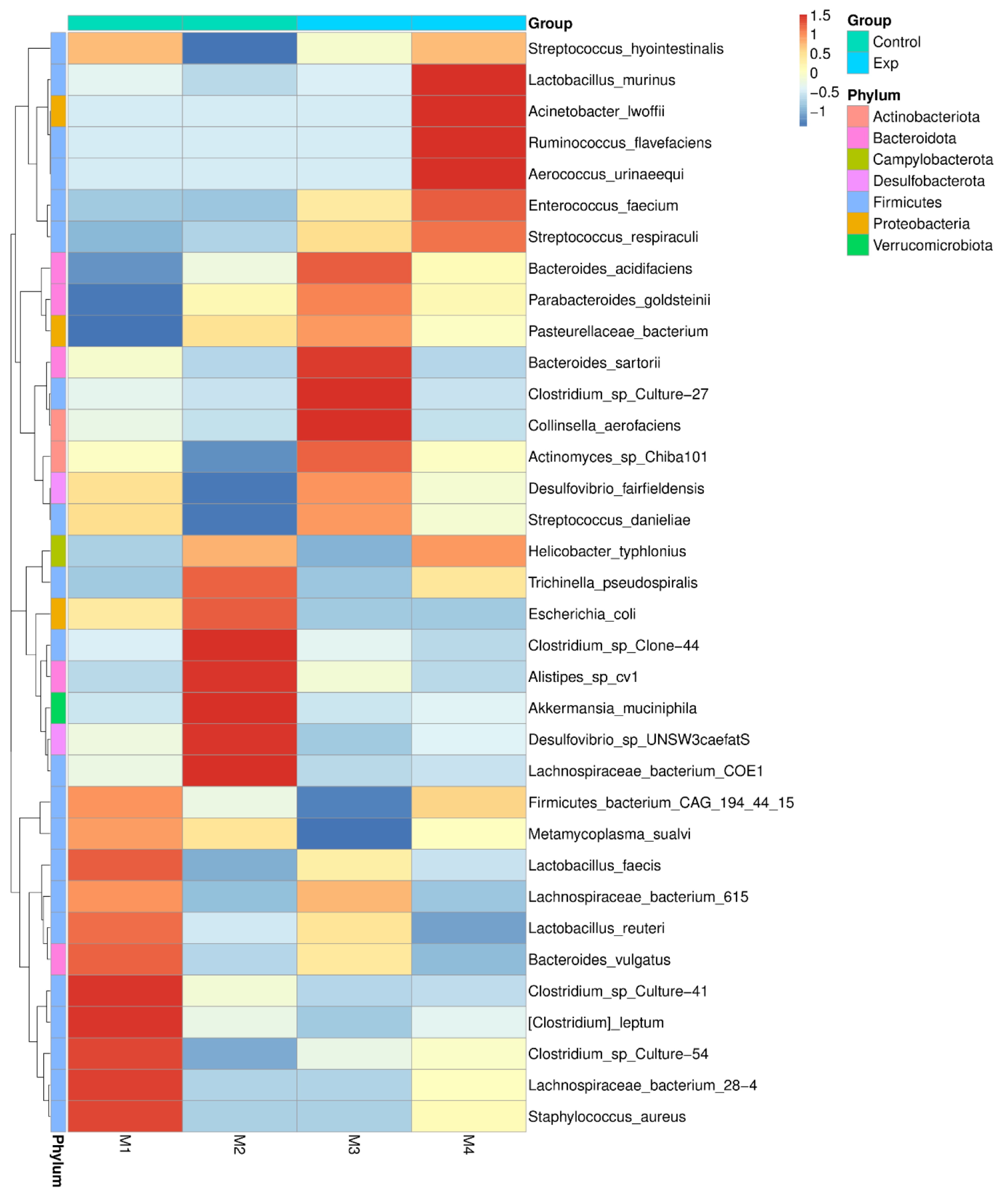 Applmicrobiol 06 00102 g004