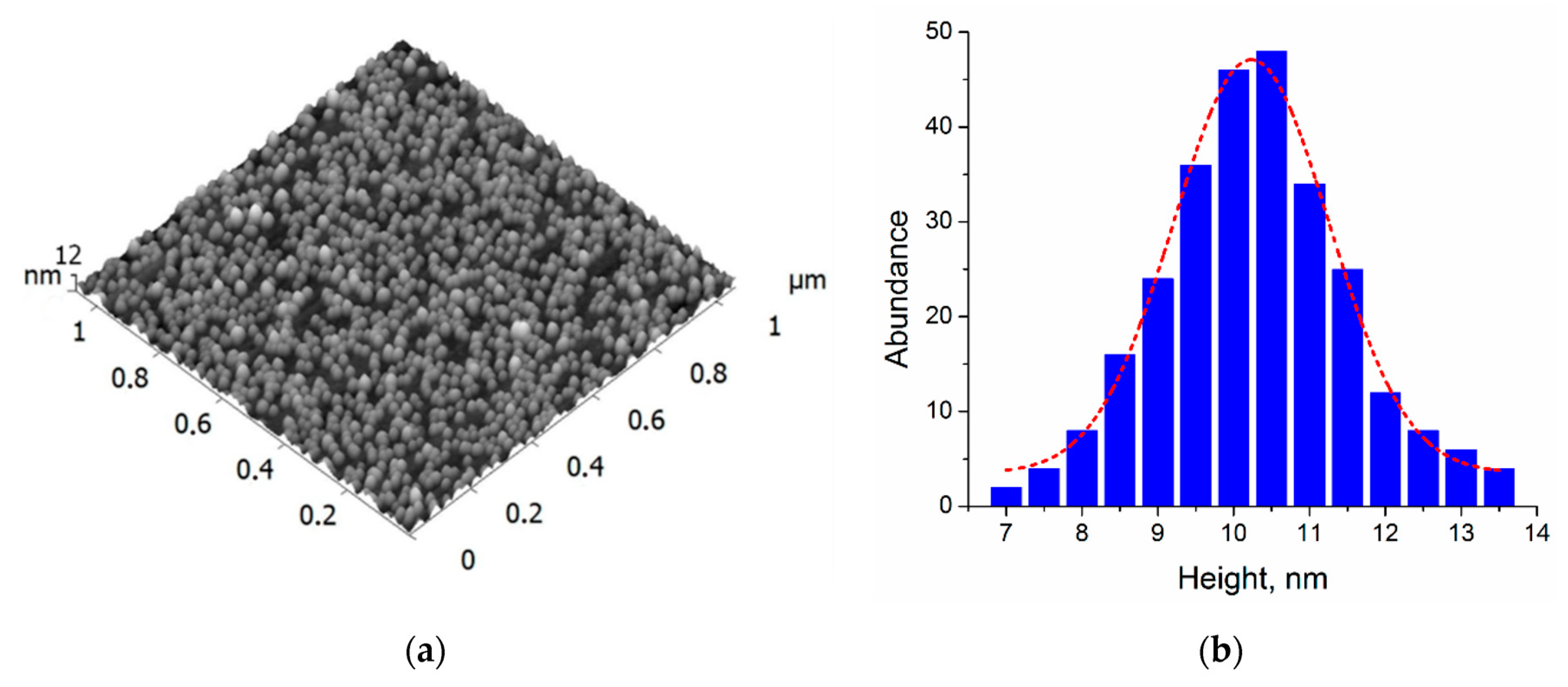 Applnano 01 00002 g002