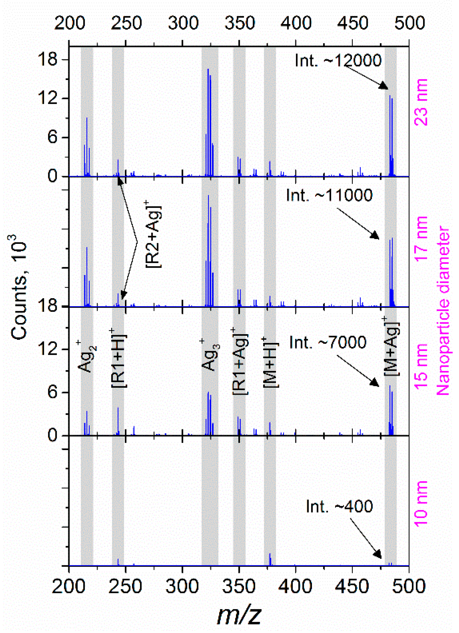 Applnano 01 00002 g005