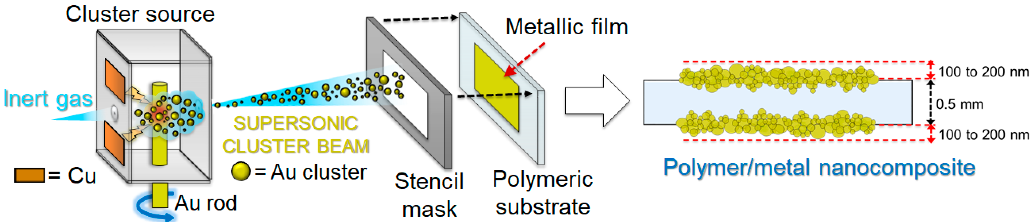 Applnano 01 00005 g002
