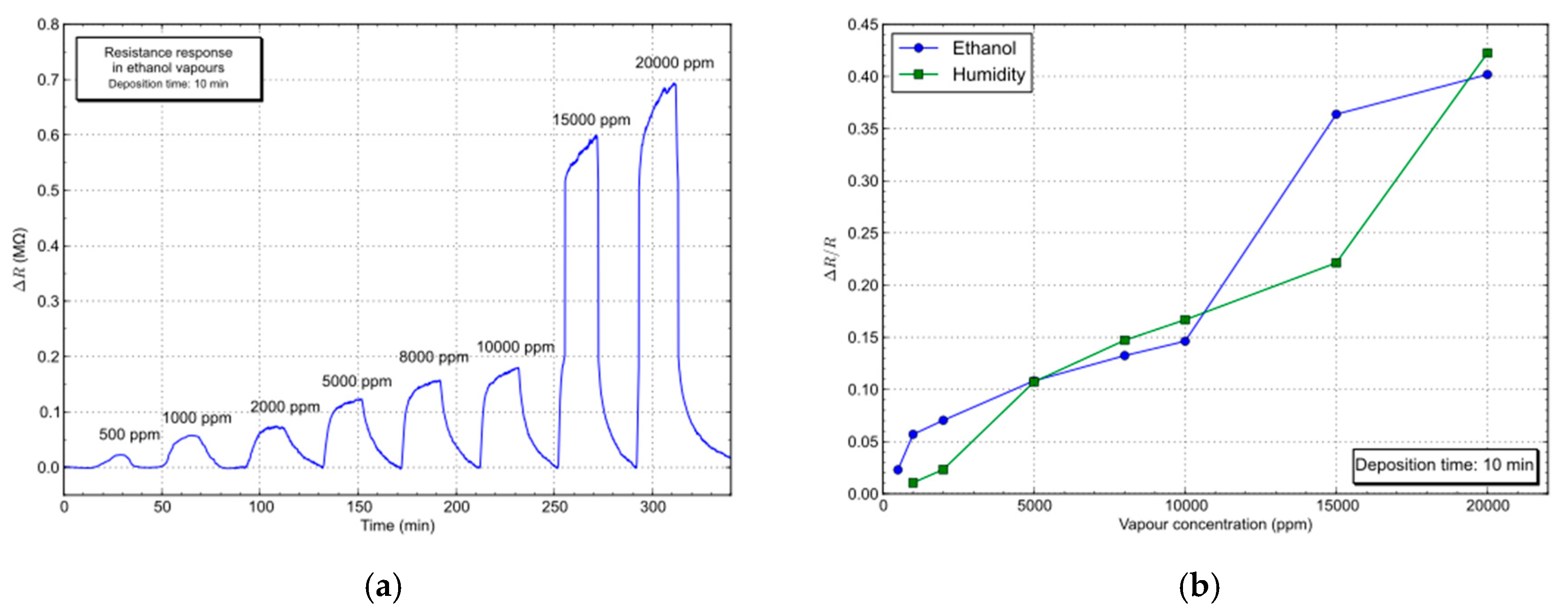 Applnano 01 00006 g003