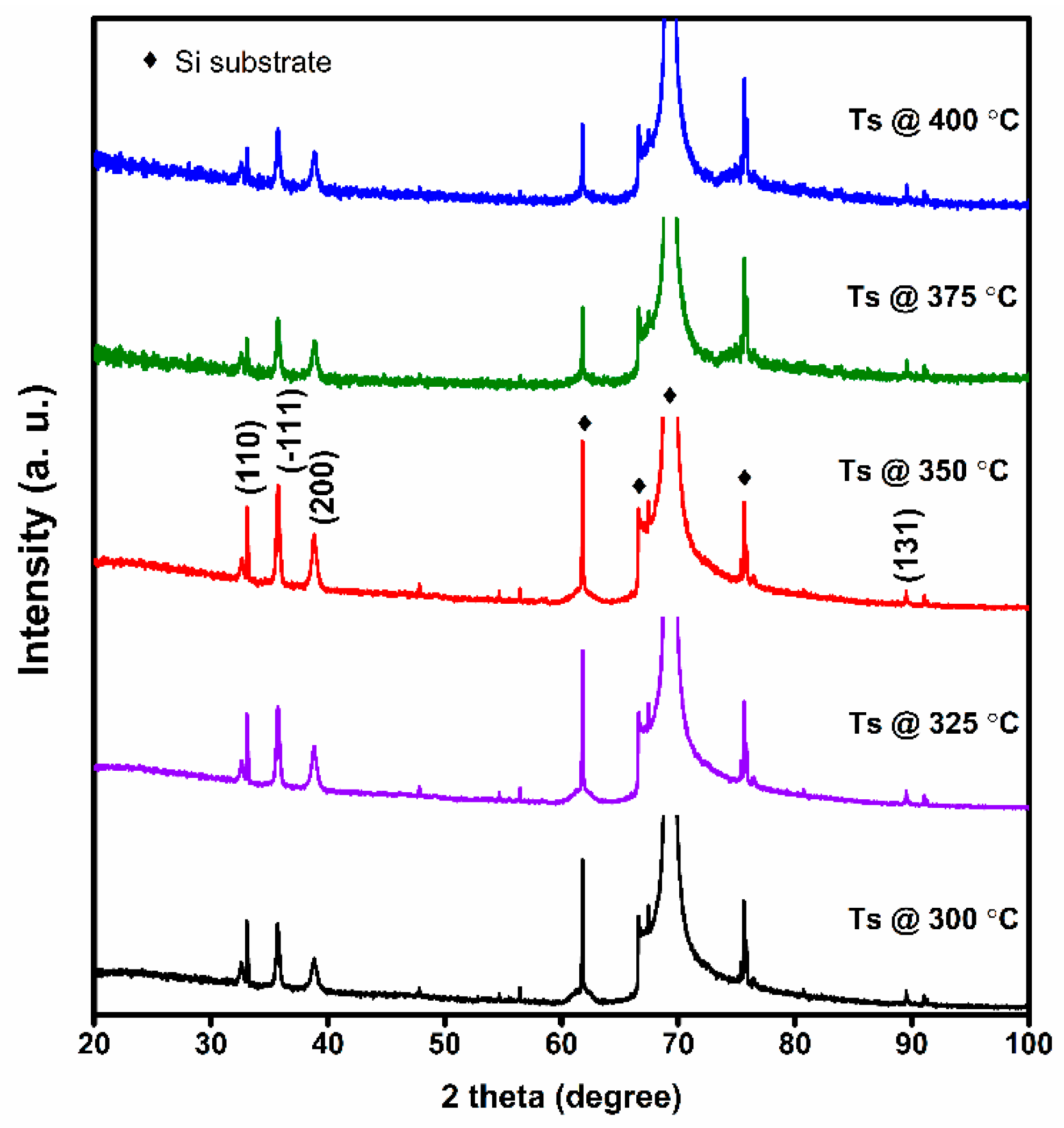 Applied Nano Free Full Text Rf Sputter Deposited Nanostructured Cuo Films For Micro Supercapacitors Html Applied Nano Free Full Text Rf Sputter Deposited Nanostructured Cuo Films For Micro Supercapacitors Html