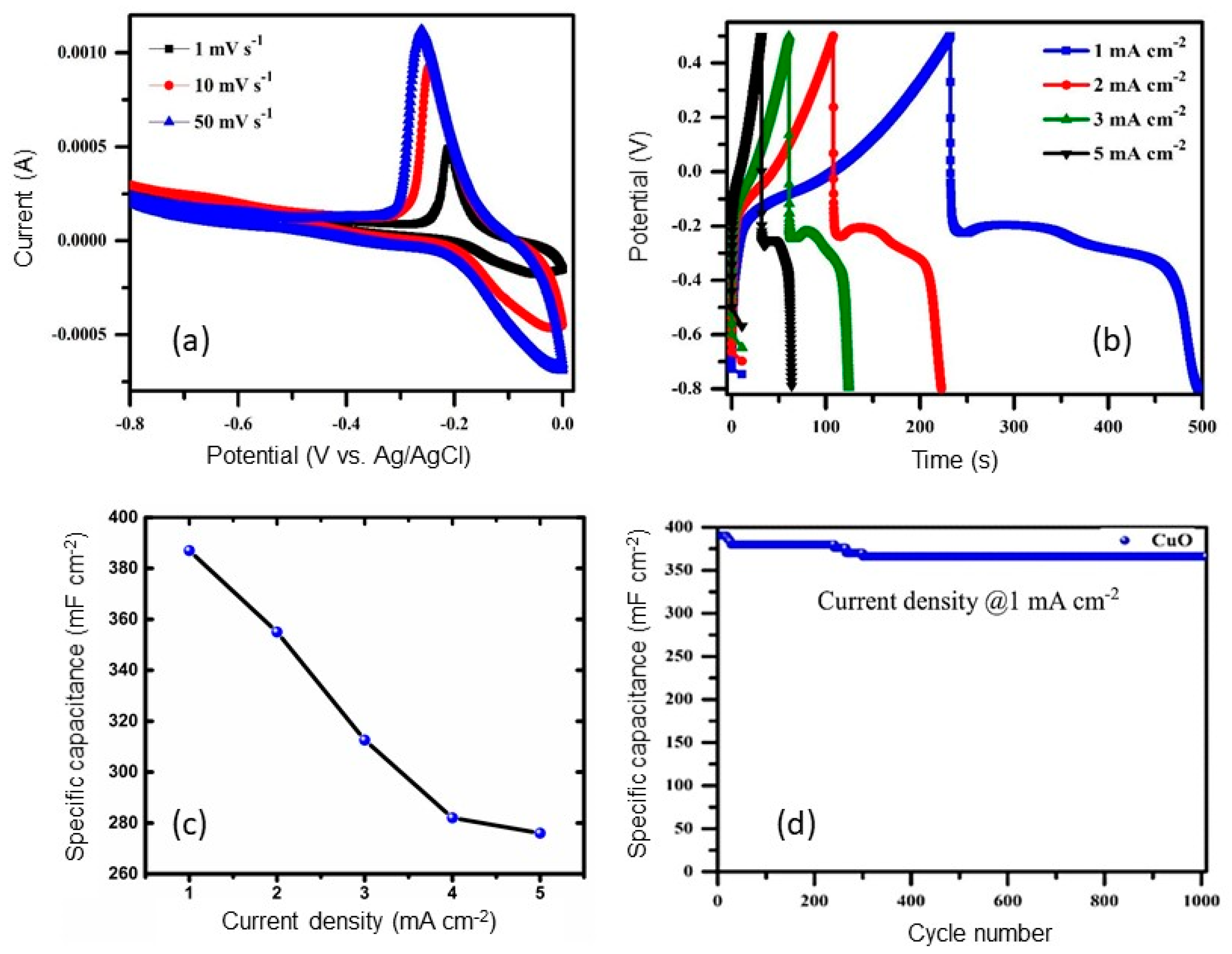Applnano 02 00005 g008