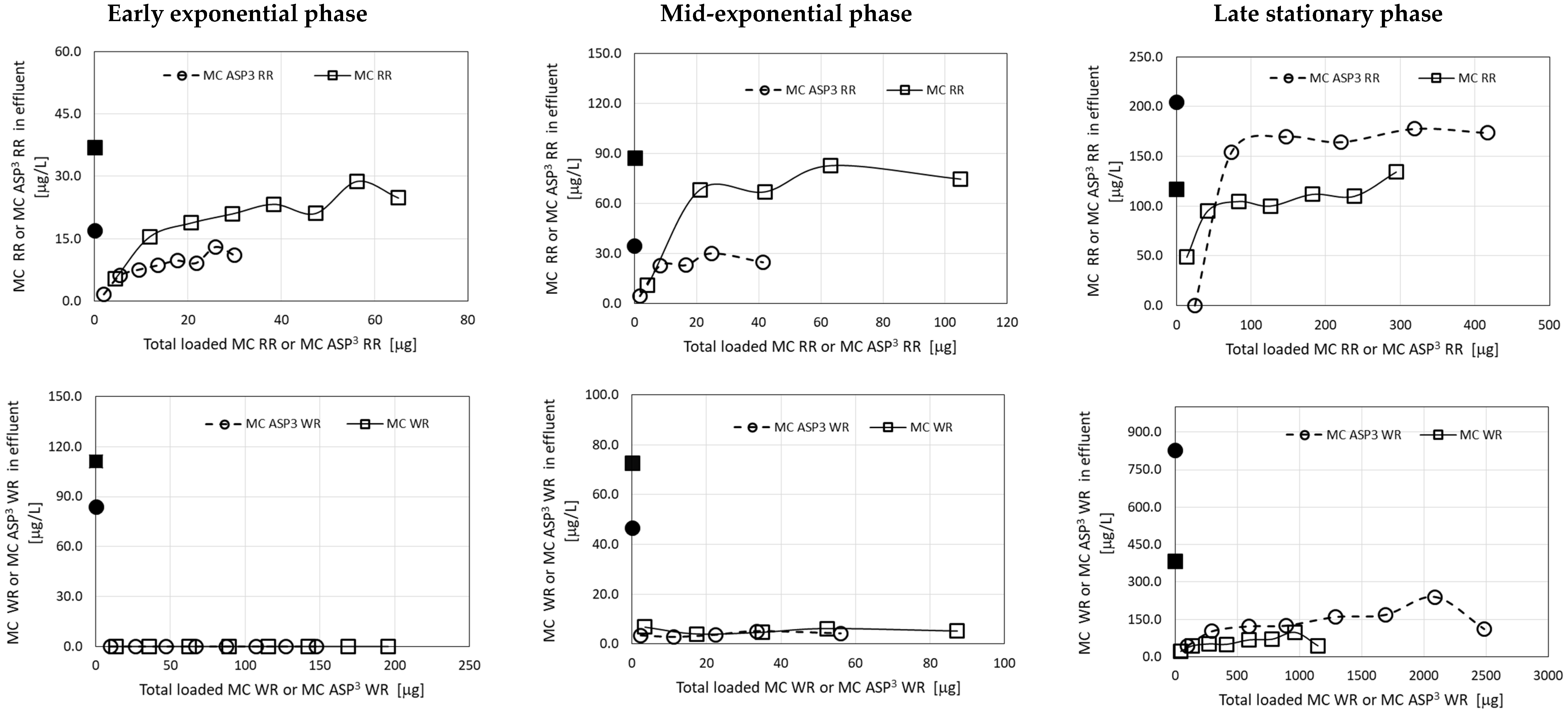 Applnano 02 00006 g002 Applnano 02 00006 g002