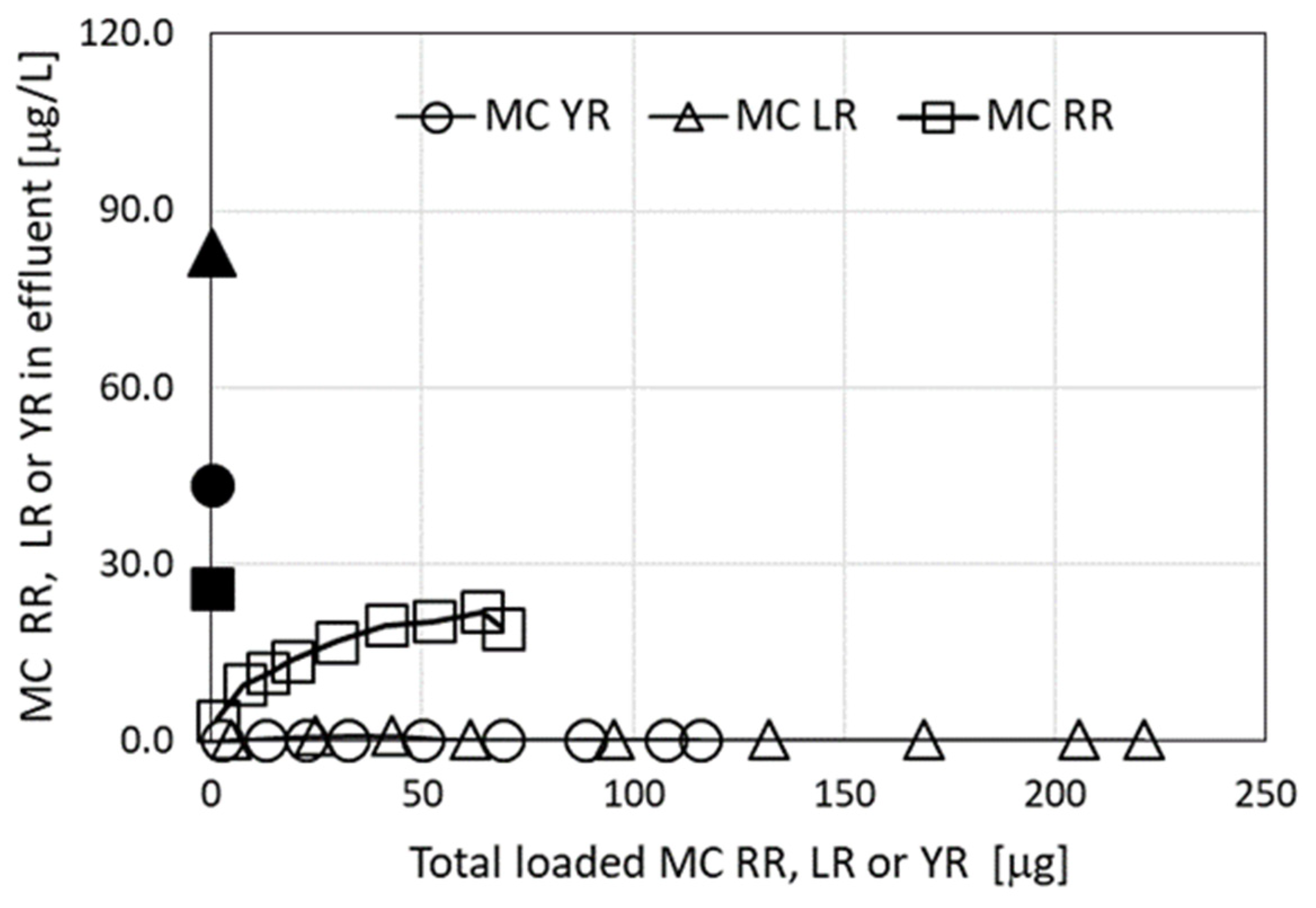 Applnano 02 00006 g003 Applnano 02 00006 g003