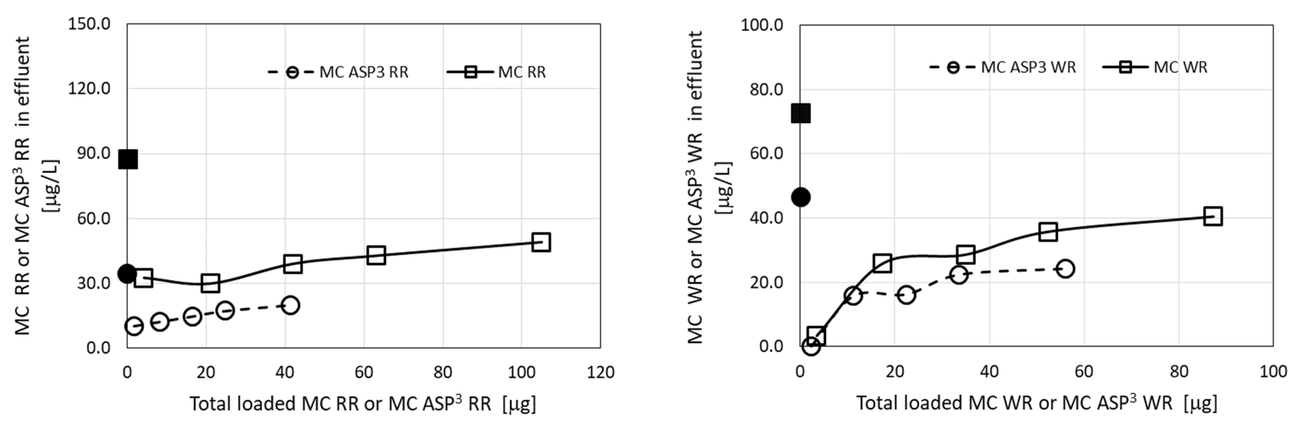 Applnano 02 00006 g009 Applnano 02 00006 g009