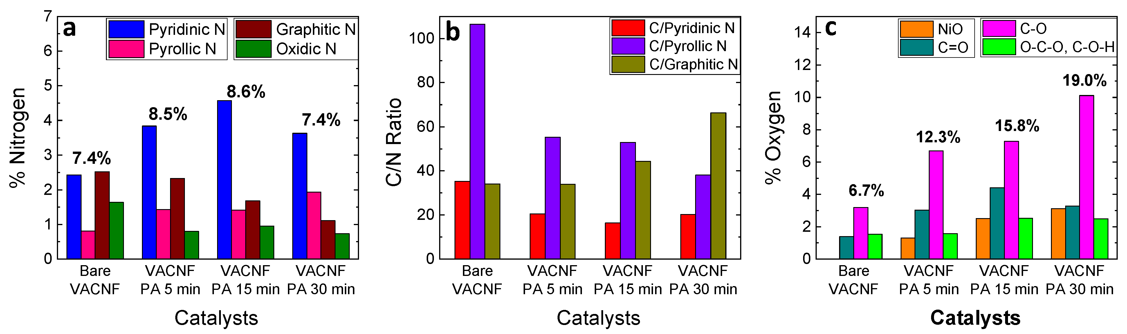 Applnano 02 00022 g003 Applnano 02 00022 g003