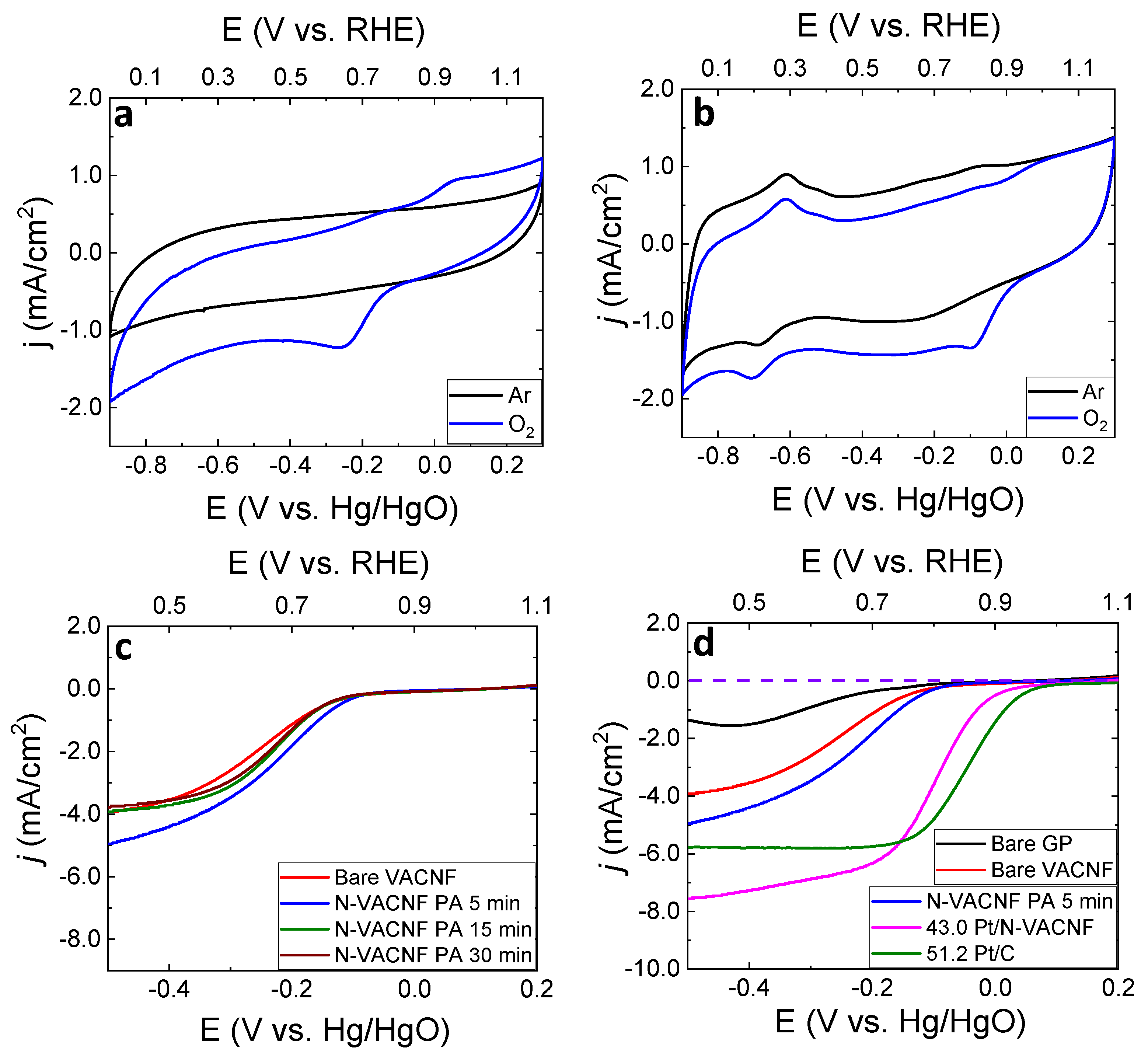 Applnano 02 00022 g004 Applnano 02 00022 g004