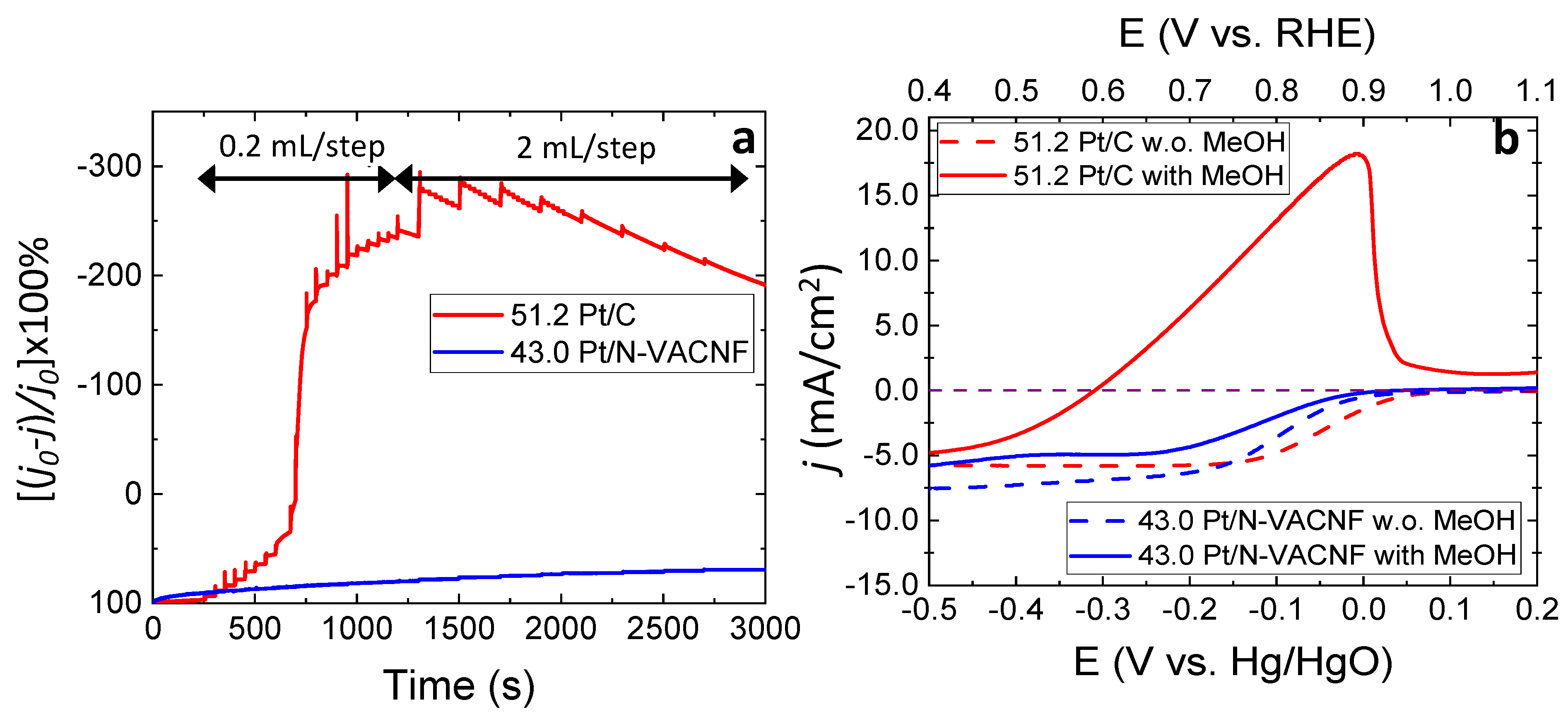 Applnano 02 00022 g007 Applnano 02 00022 g007