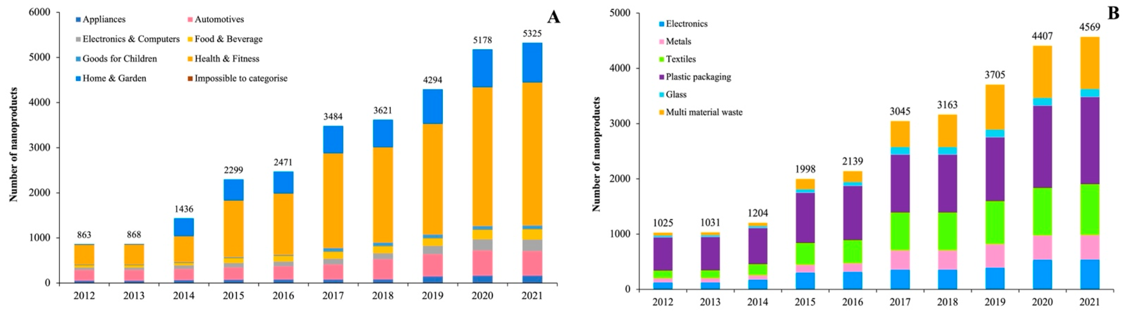 Applnano 03 00005 g002