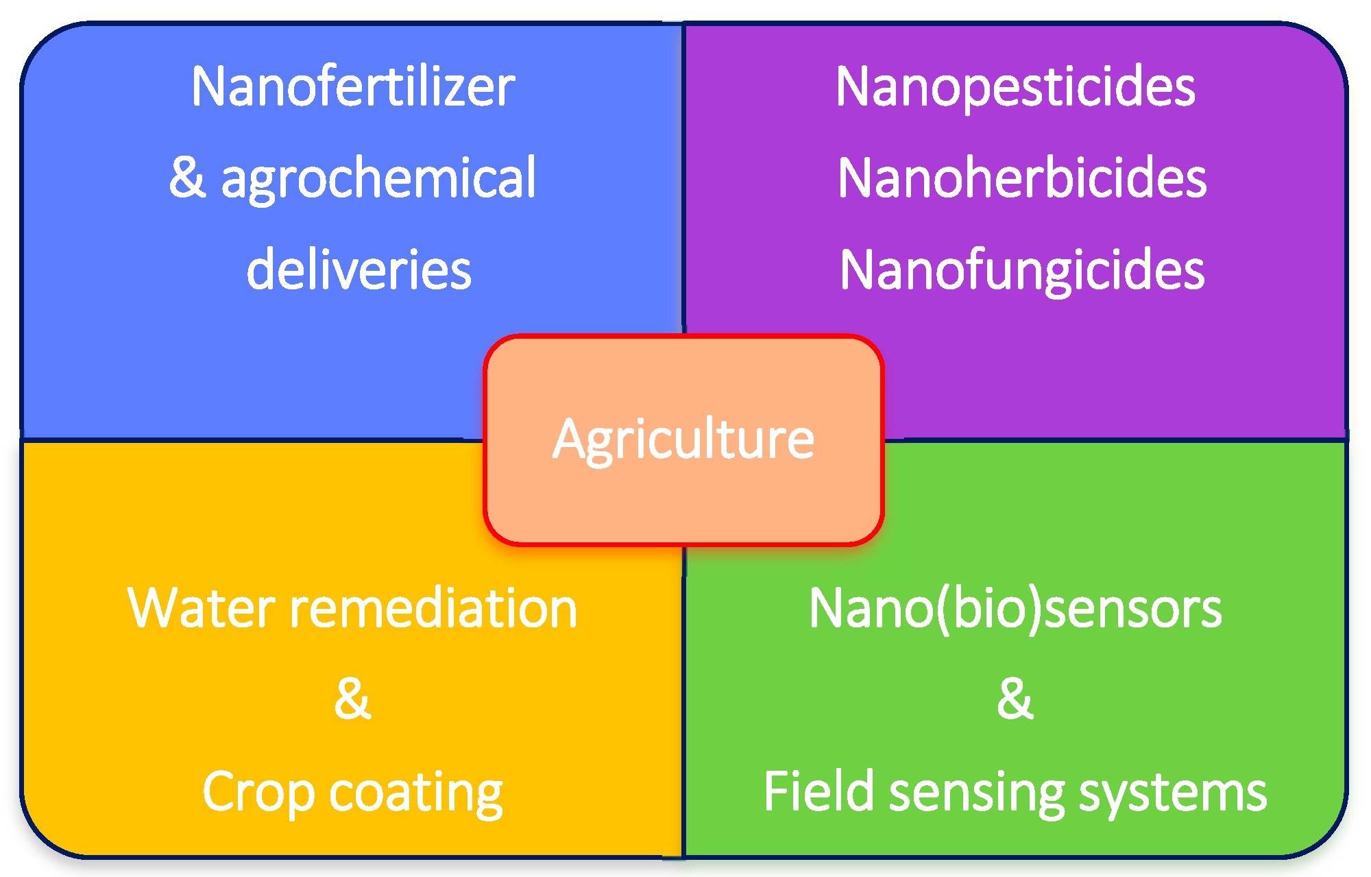Applnano 03 00005 g007