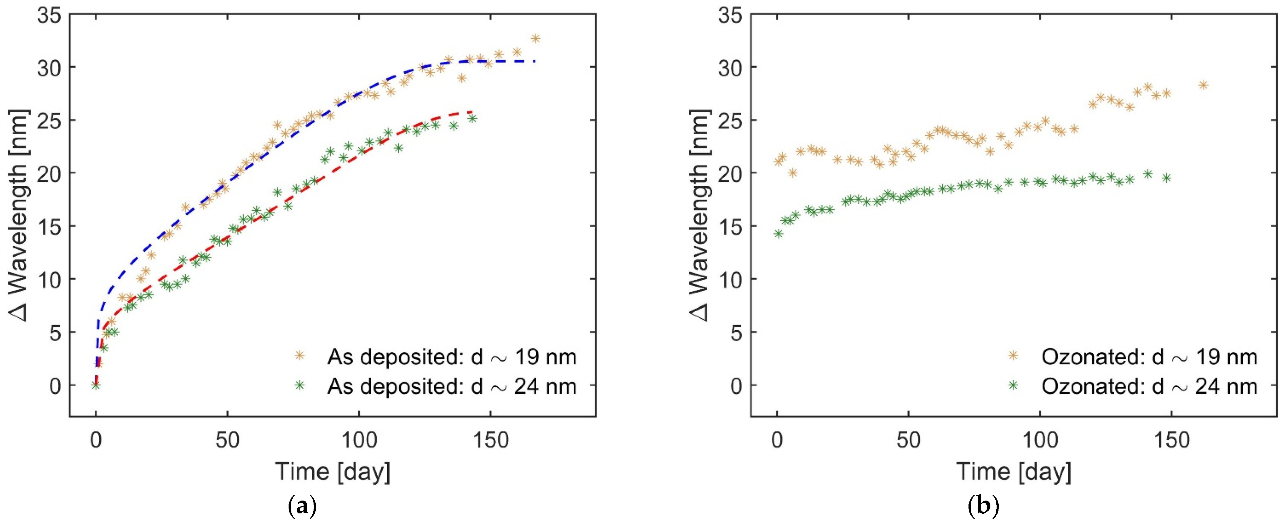 Applnano 03 00007 g006