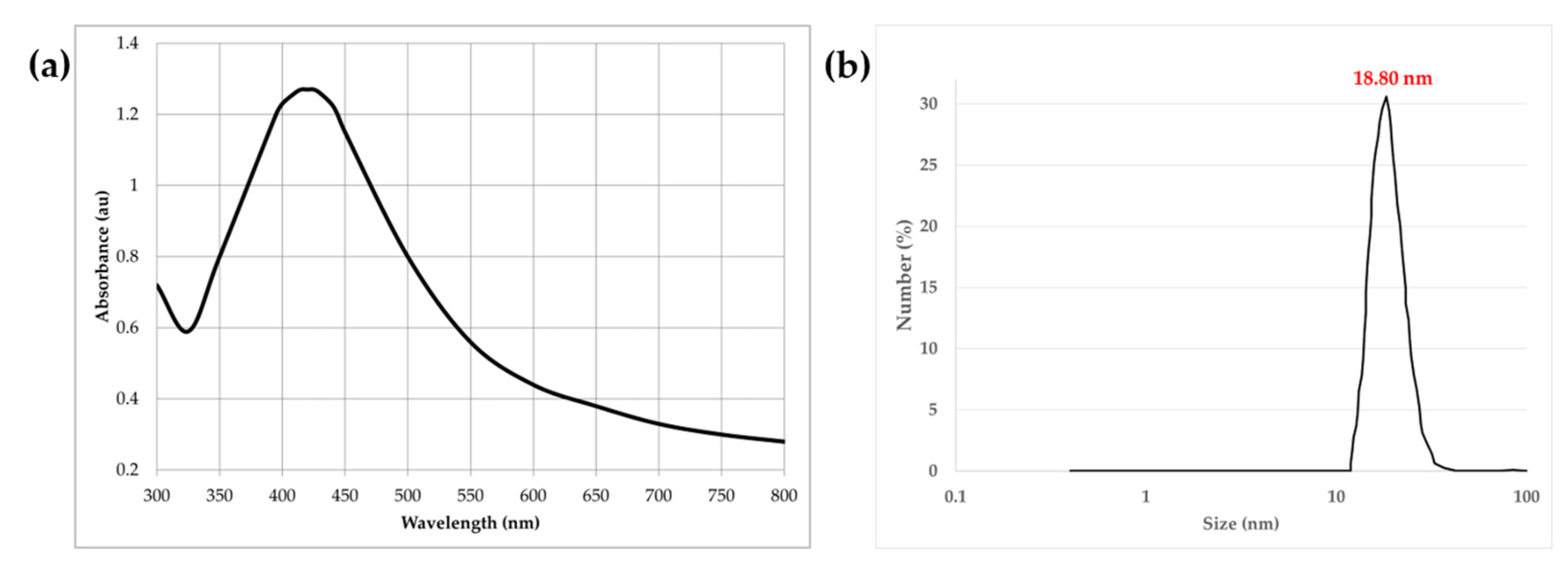 Applnano 03 00008 g005