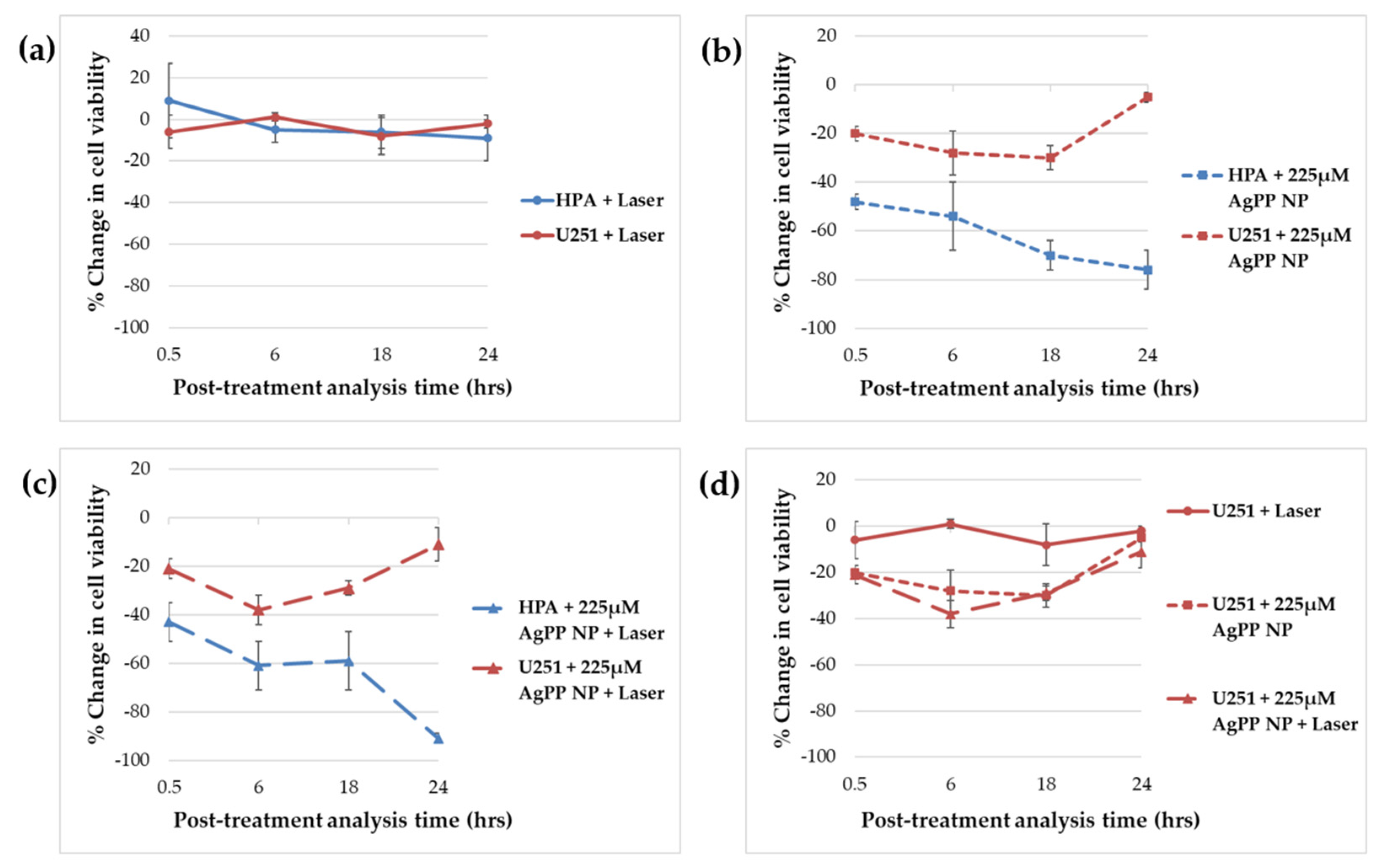 Applnano 03 00008 g007