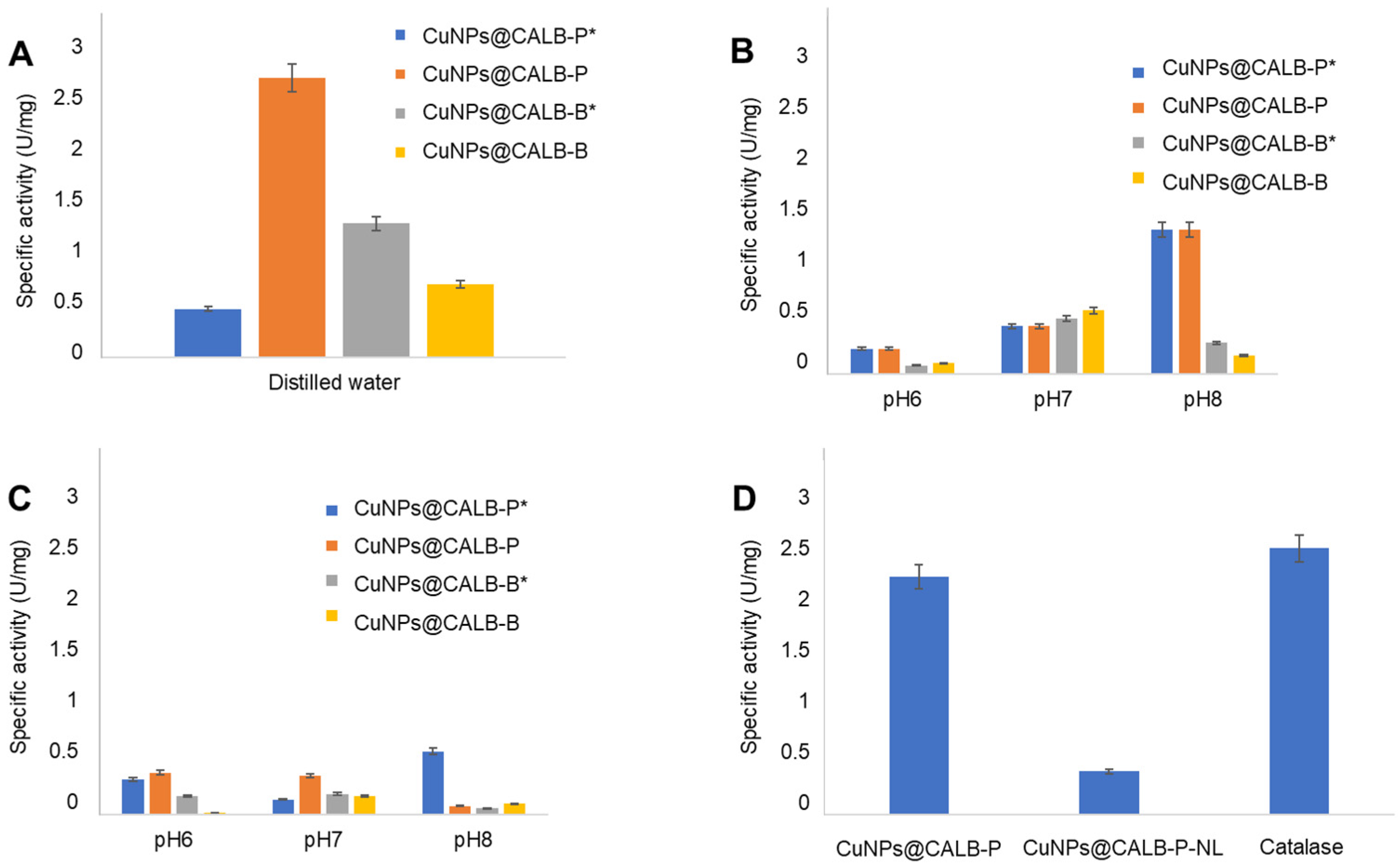 Applnano 03 00011 g006 550