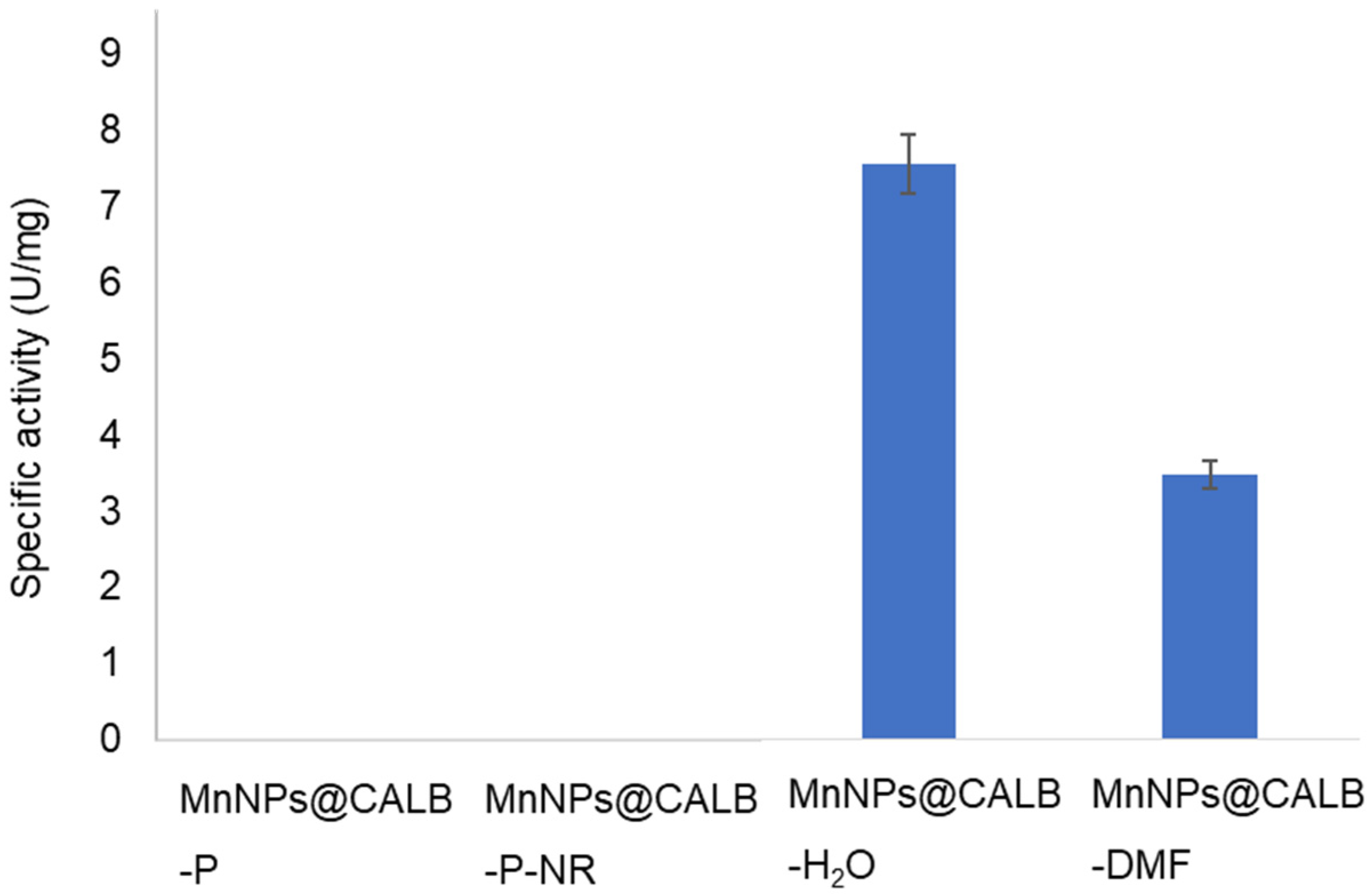 Applnano 03 00011 g007 550