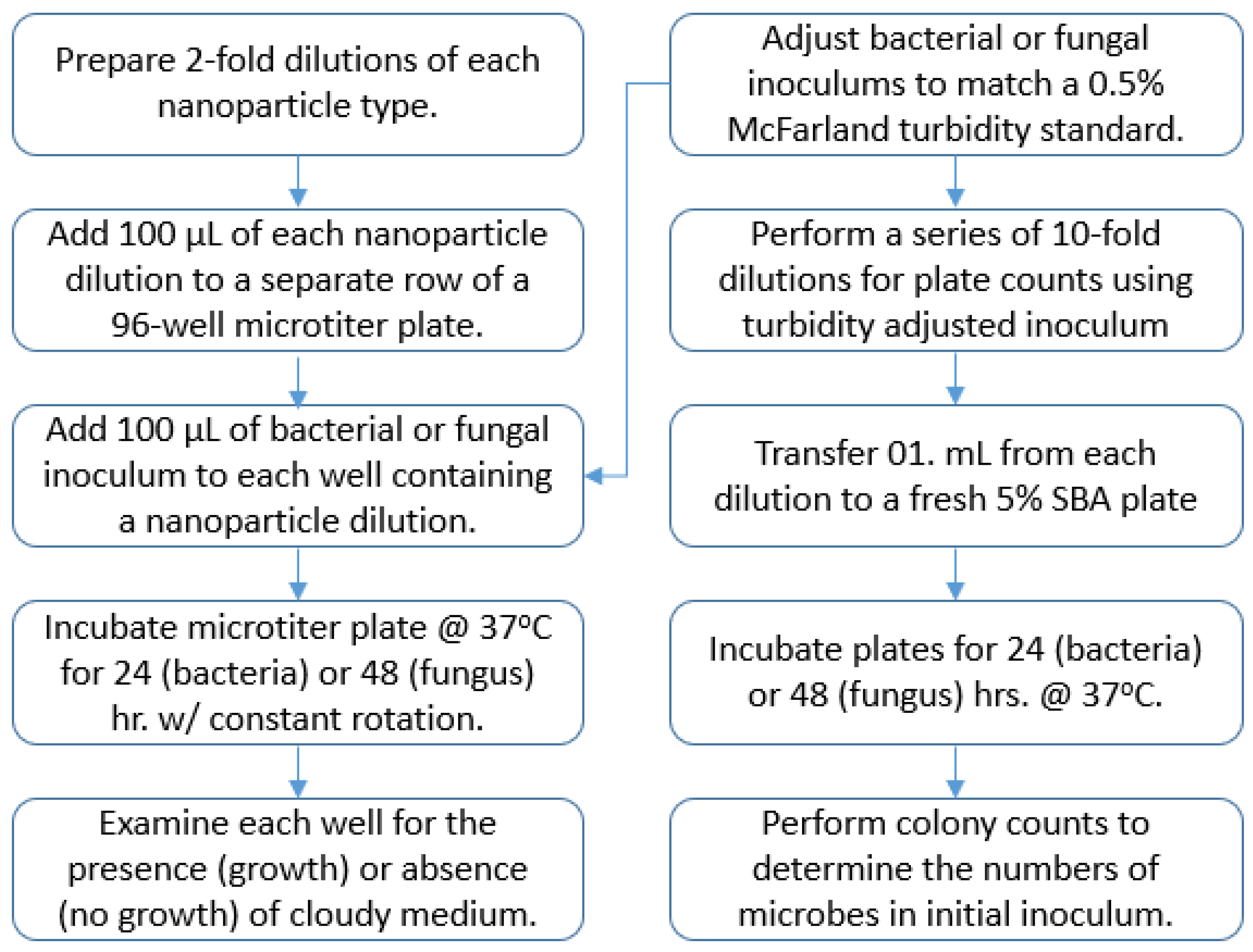 Applnano 03 00014 g001