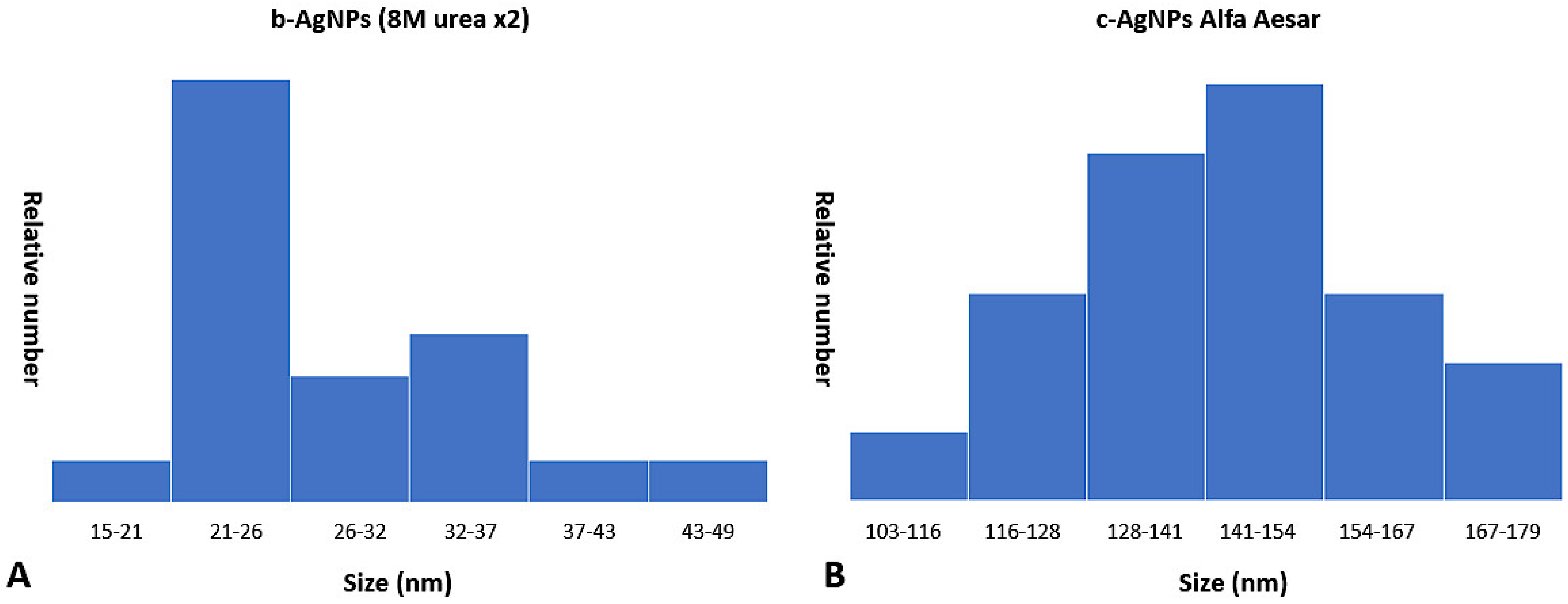 Applnano 03 00014 g006