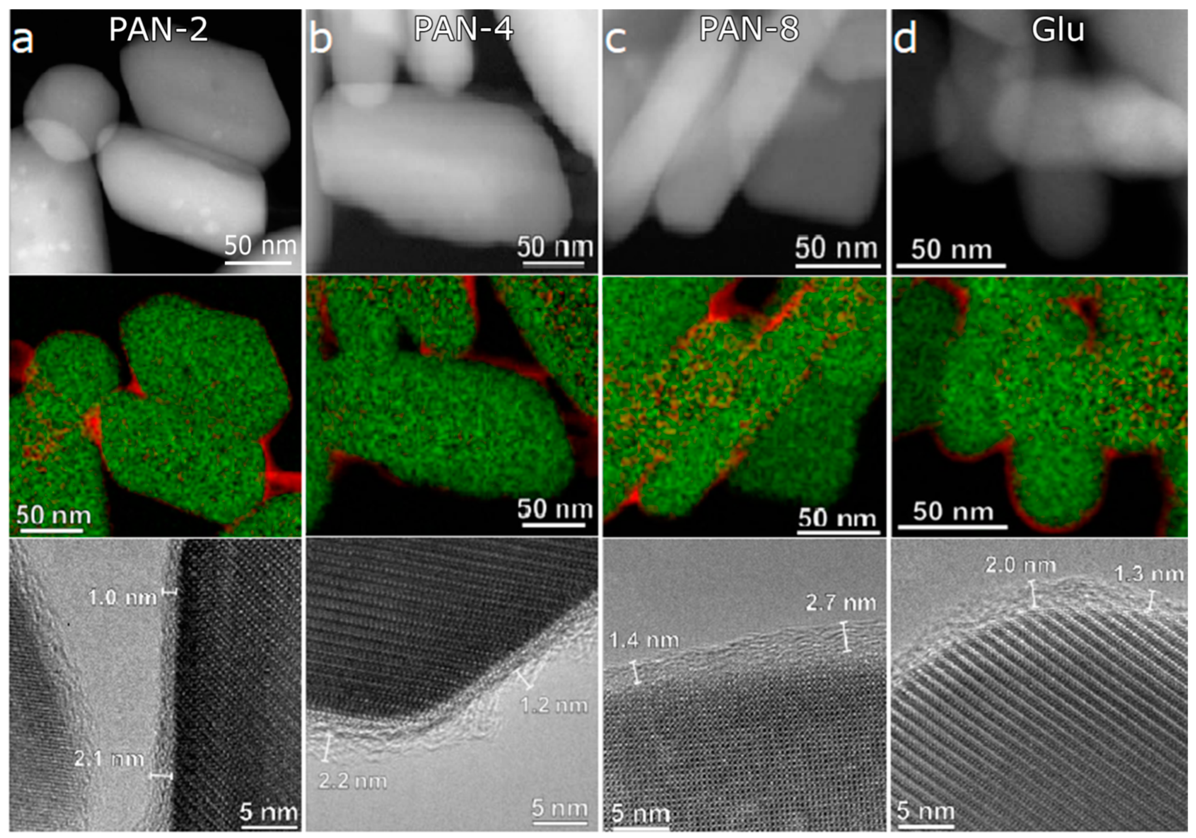 Applnano 04 00002 g003 550