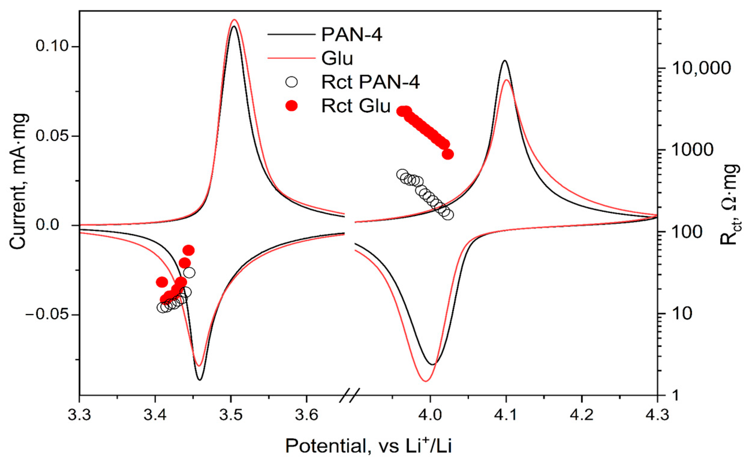 Applnano 04 00002 g006 550