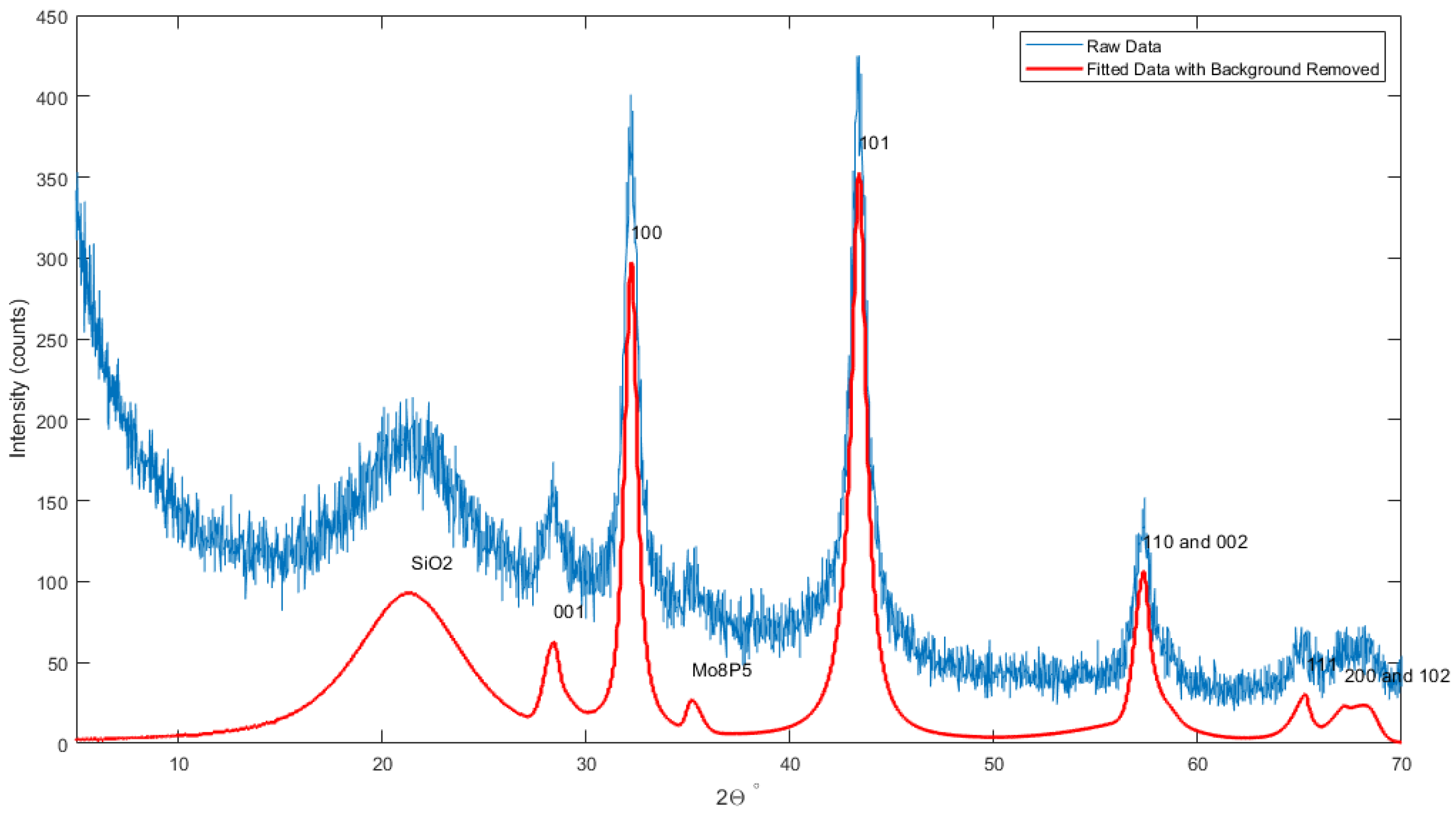 Applnano 04 00003 g002 Applnano 04 00003 g002