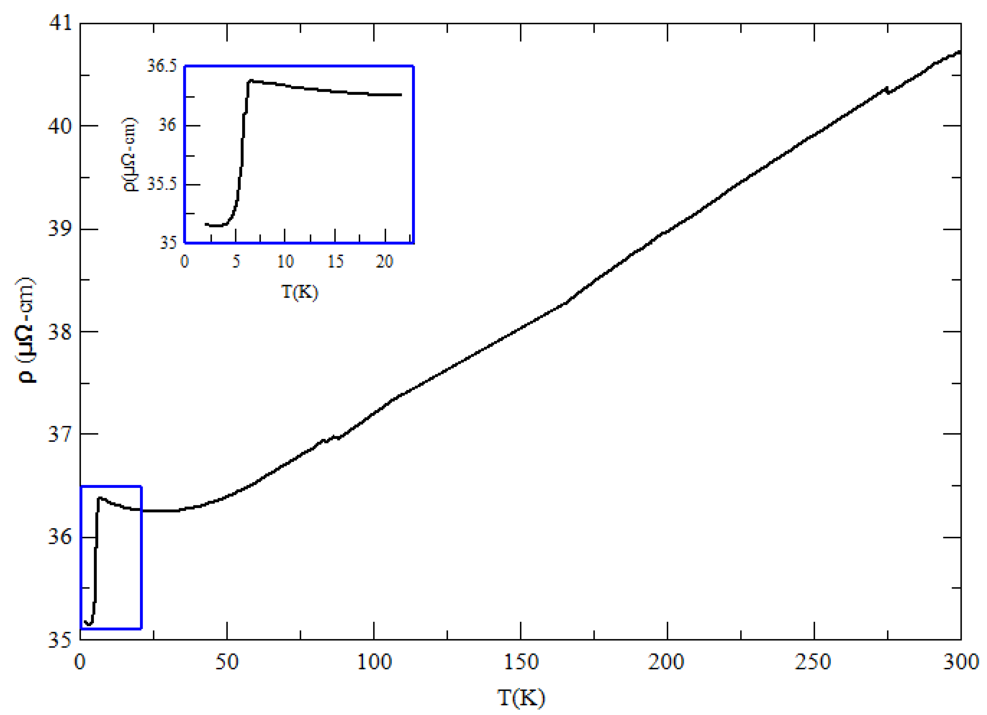 Applnano 04 00003 g003 Applnano 04 00003 g003
