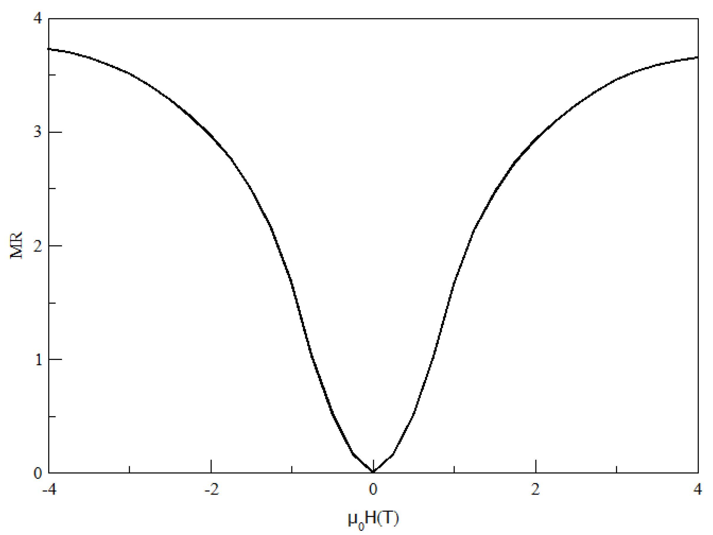Applnano 04 00003 g004 Applnano 04 00003 g004