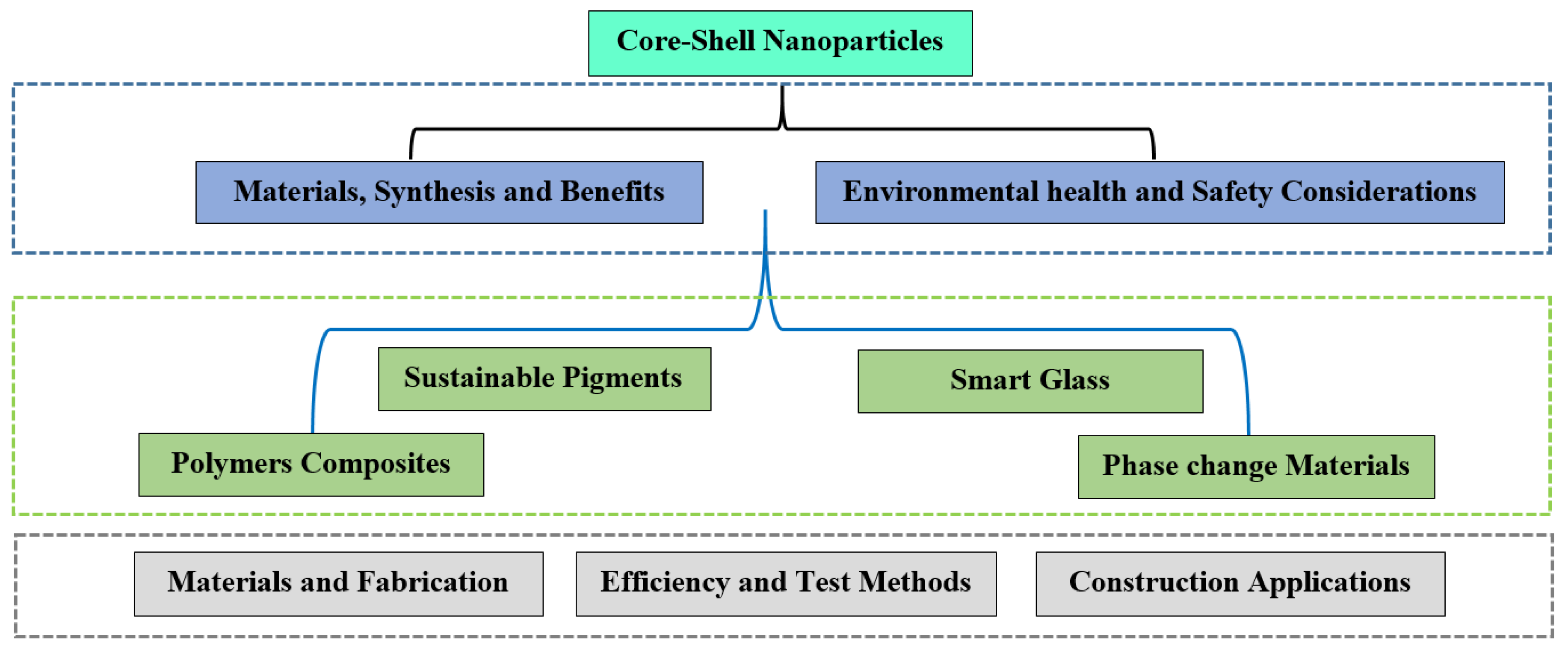 Applnano 04 00006 g001