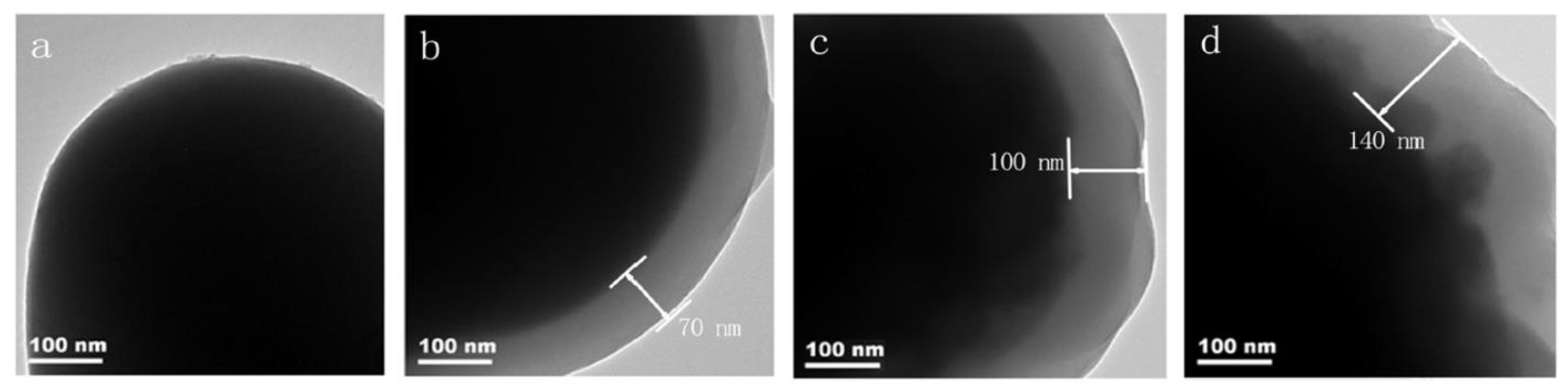 Applnano 04 00006 g006
