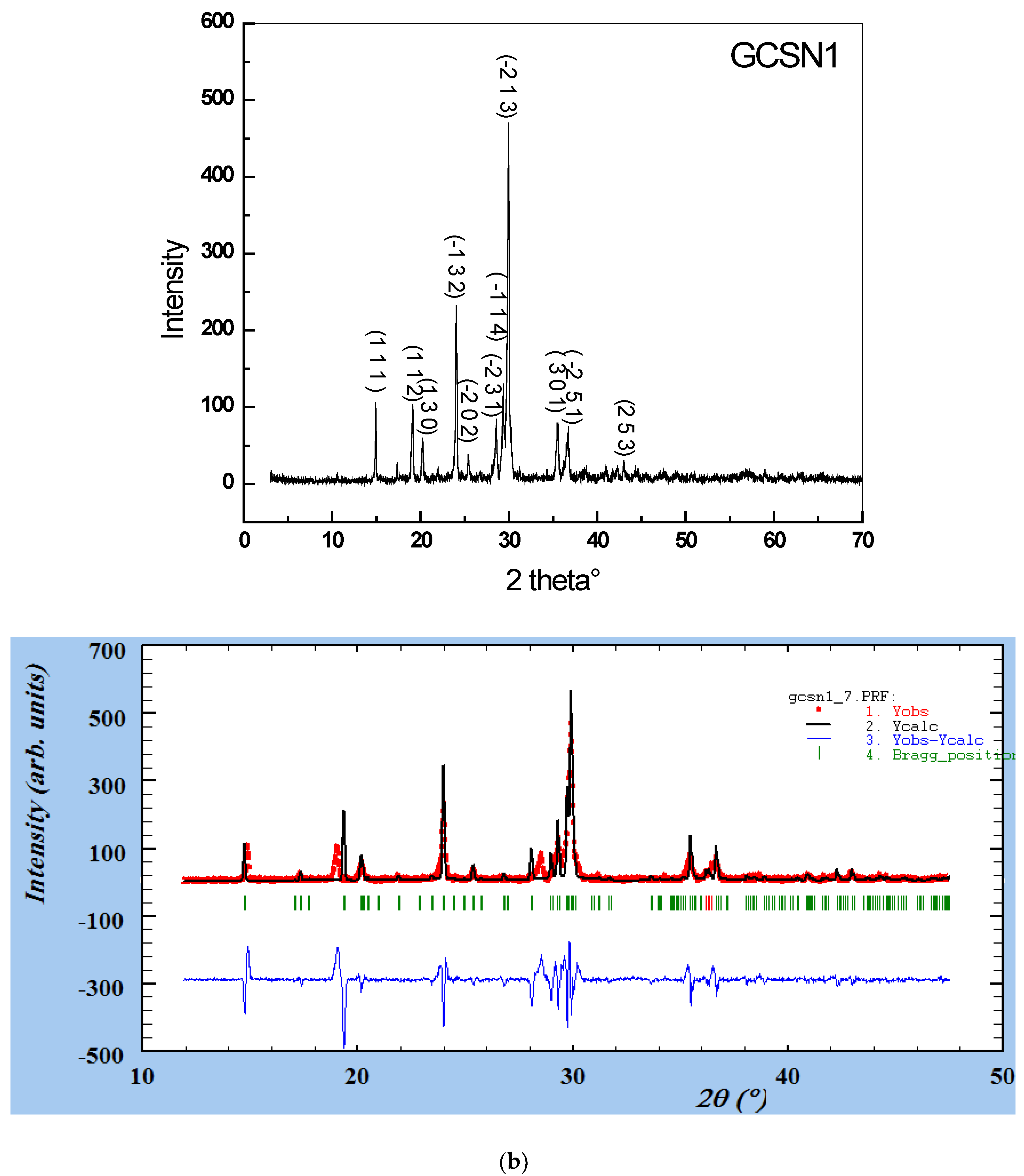 Applnano 04 00007 g003b