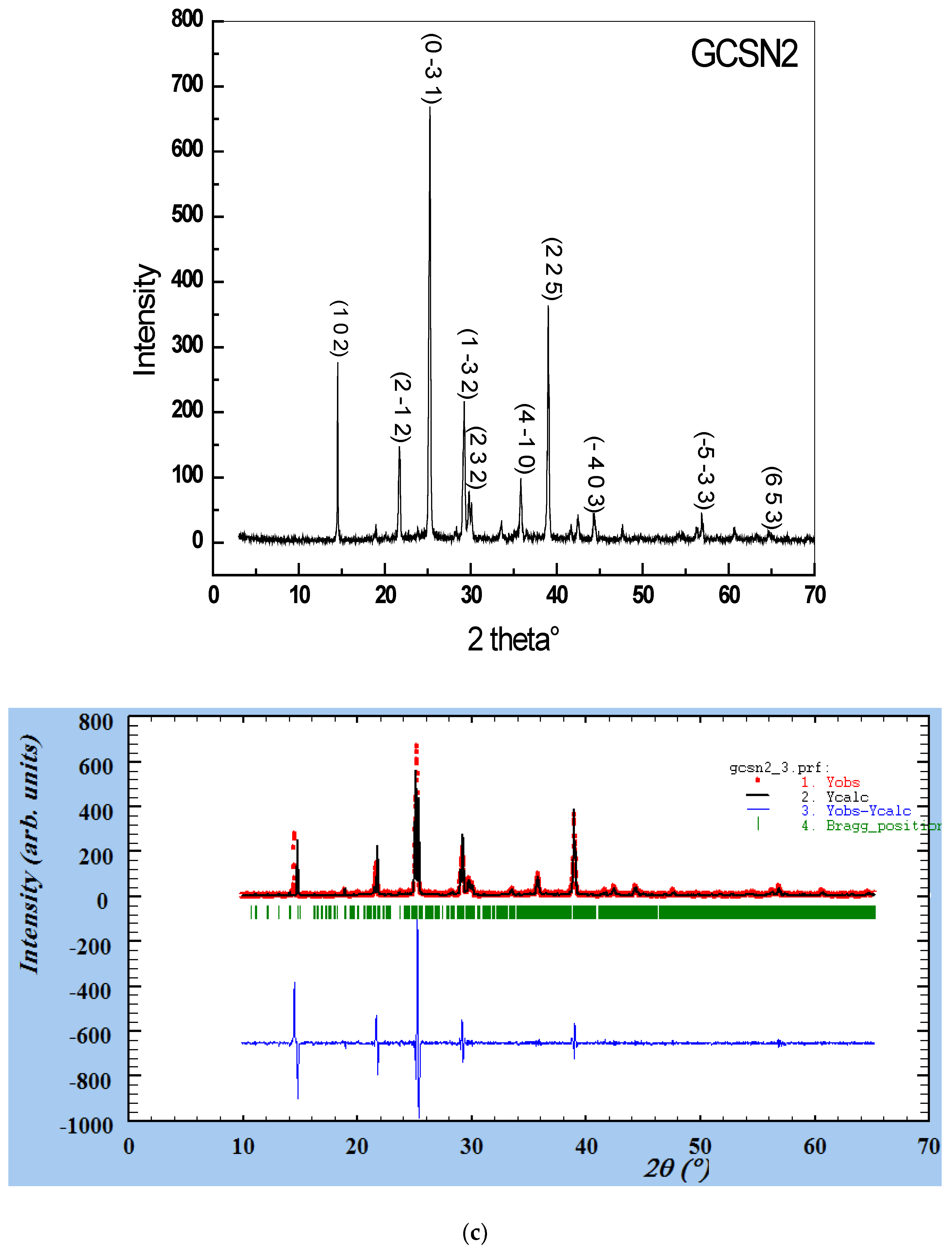 Applnano 04 00007 g003c