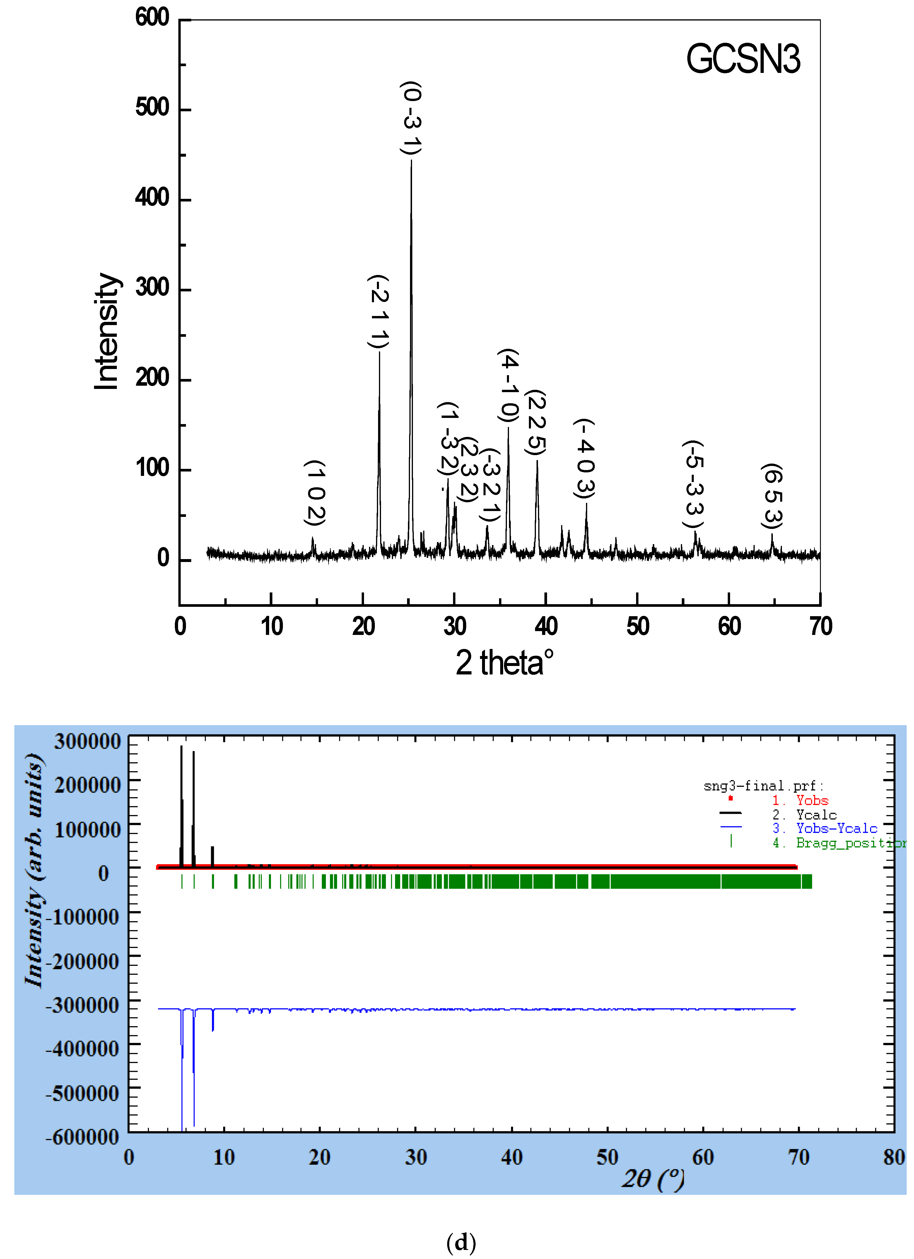 Applnano 04 00007 g003d