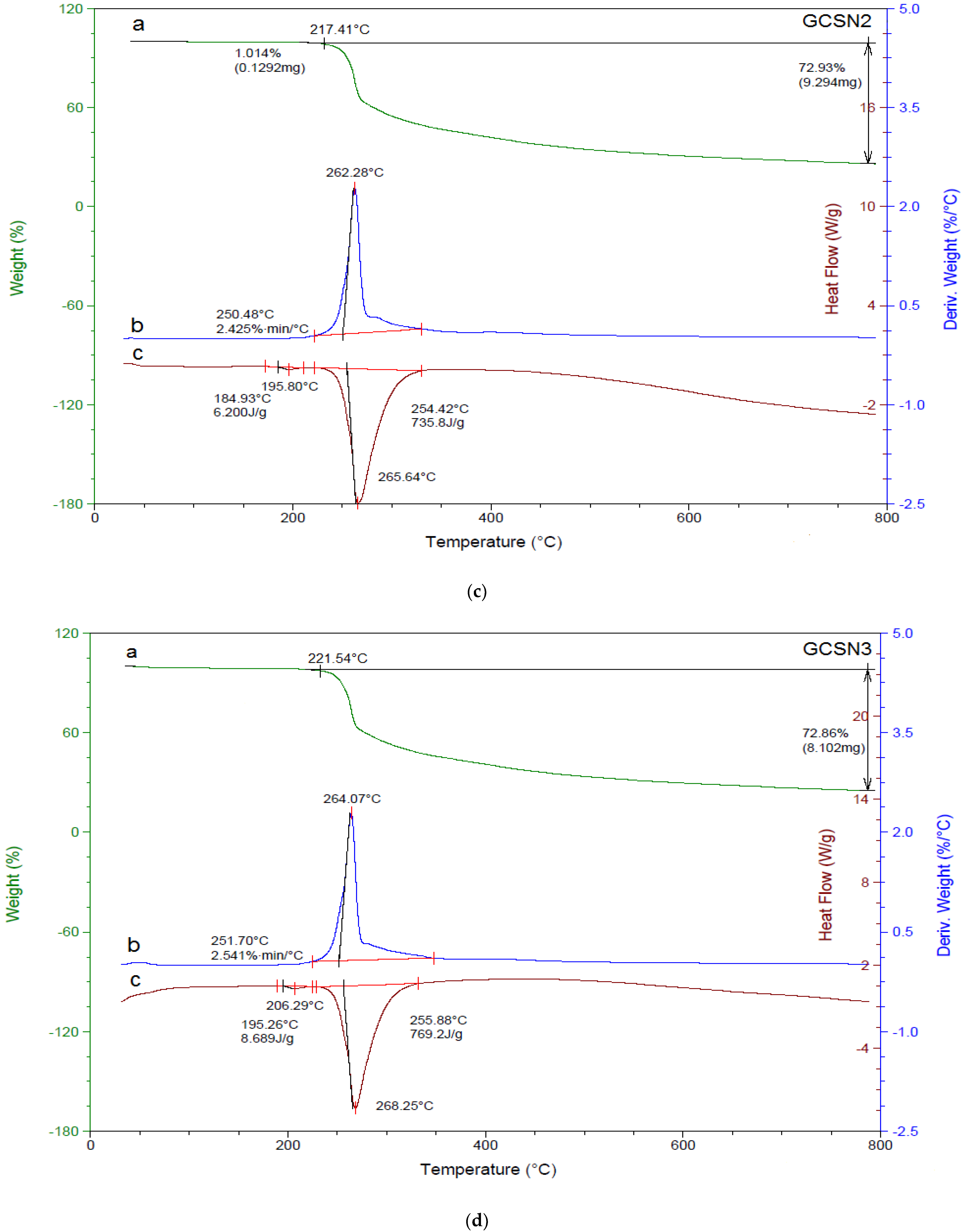 Applnano 04 00007 g008b