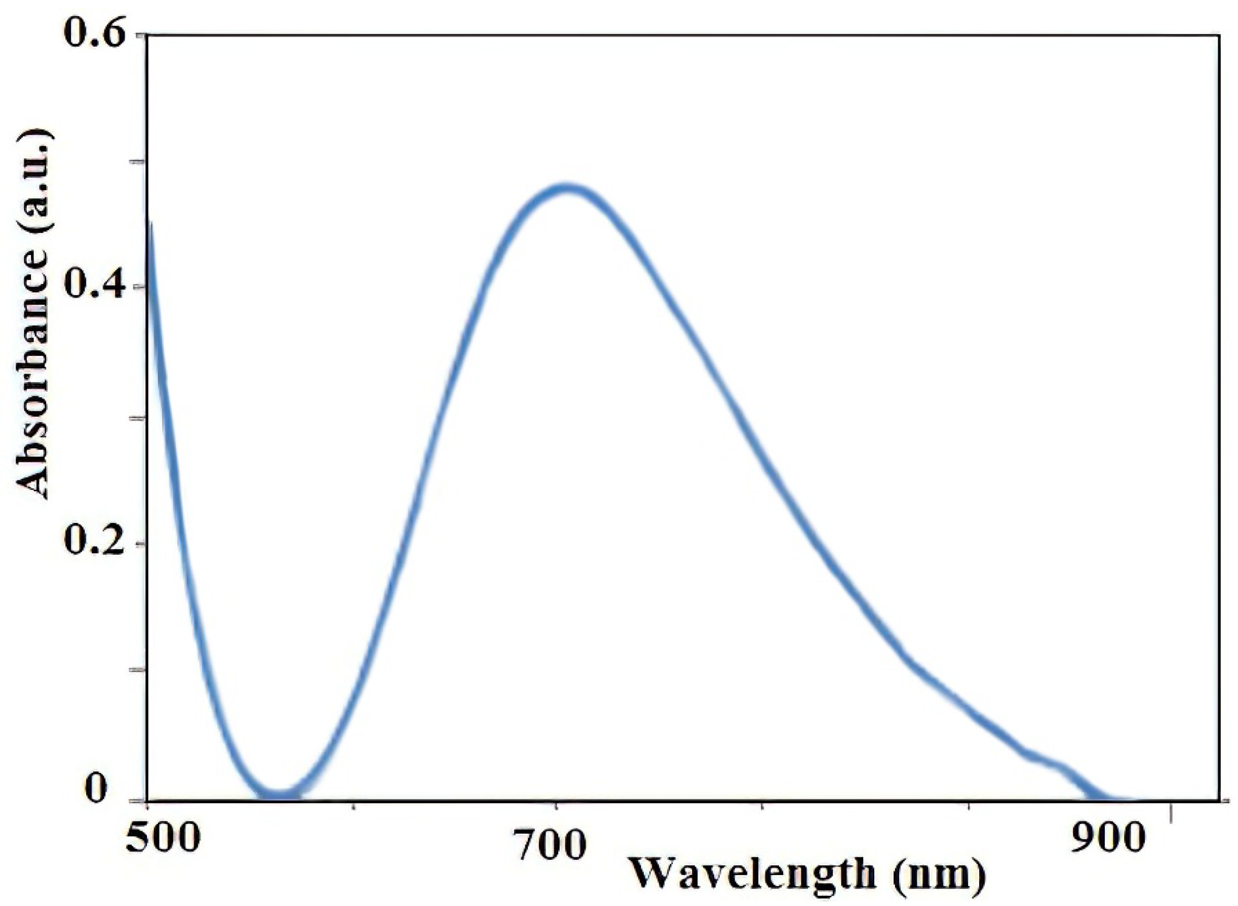 Applnano 04 00007 g010