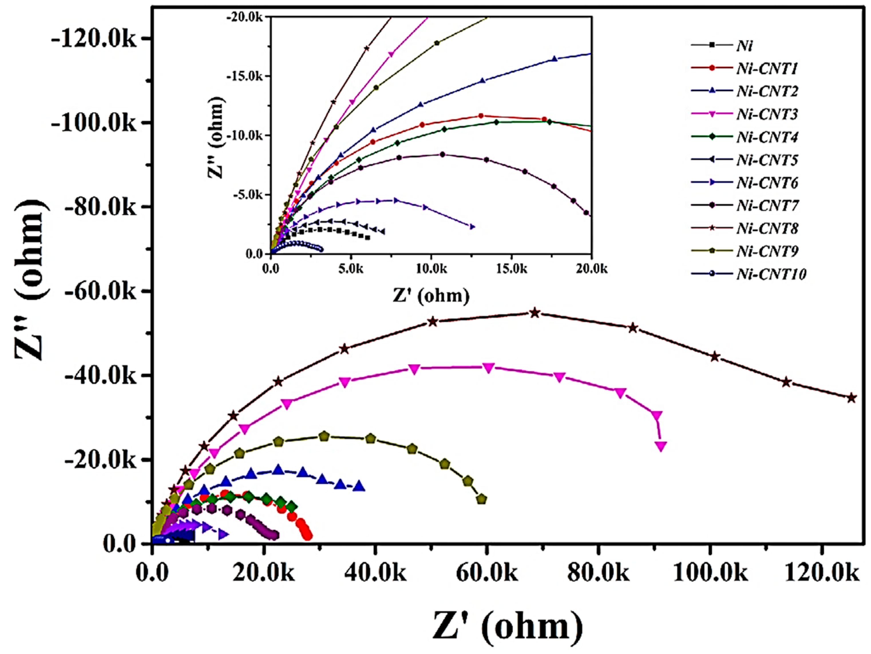 Applnano 04 00008 g006 Applnano 04 00008 g006