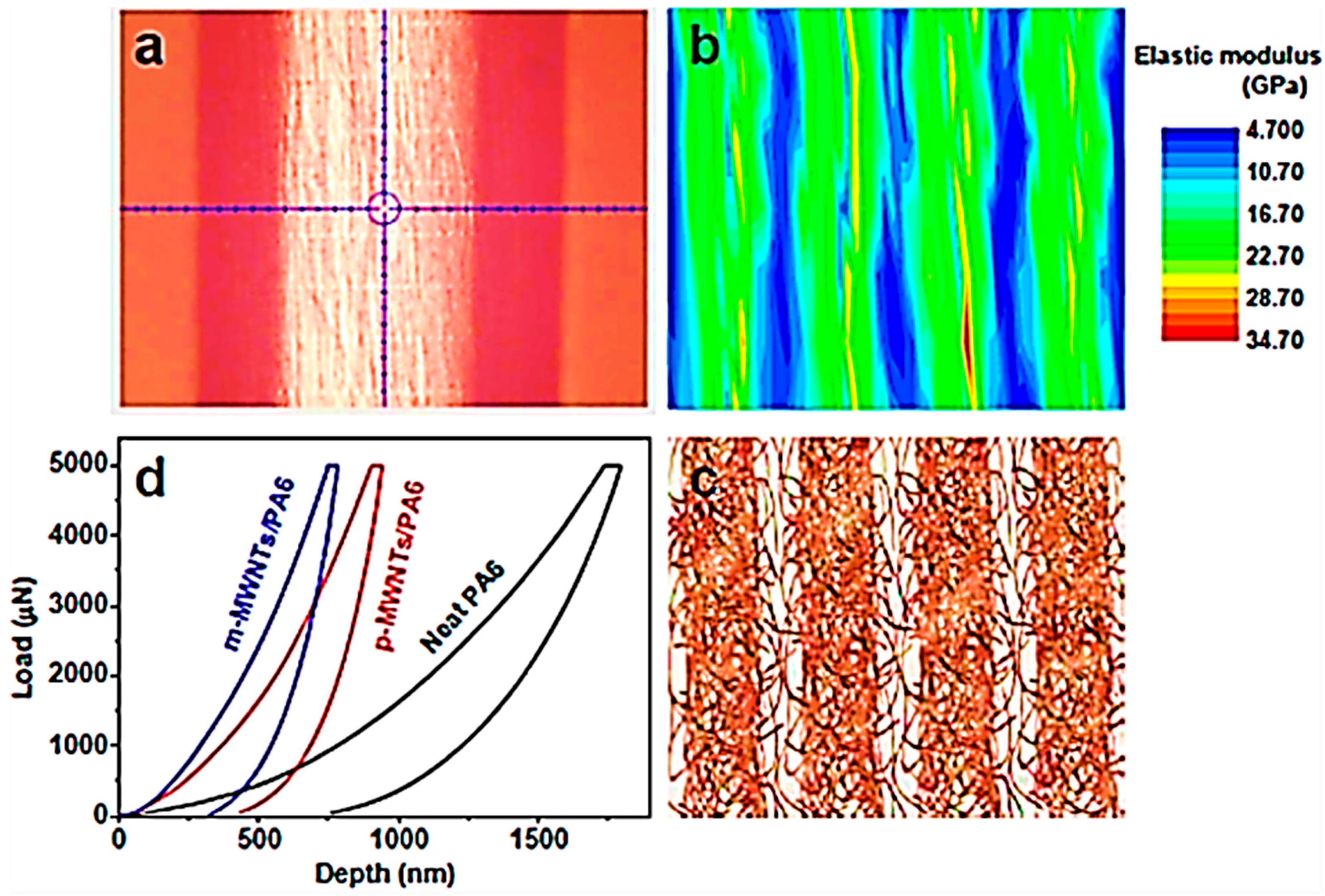 Applnano 04 00008 g007 Applnano 04 00008 g007