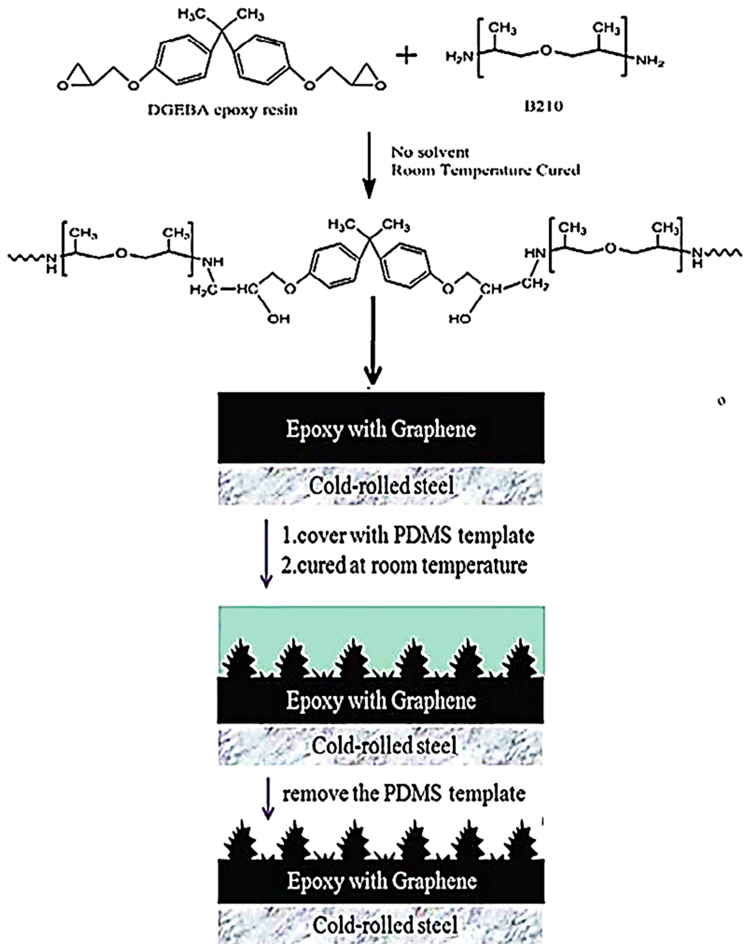 Applnano 04 00008 g009 Applnano 04 00008 g009