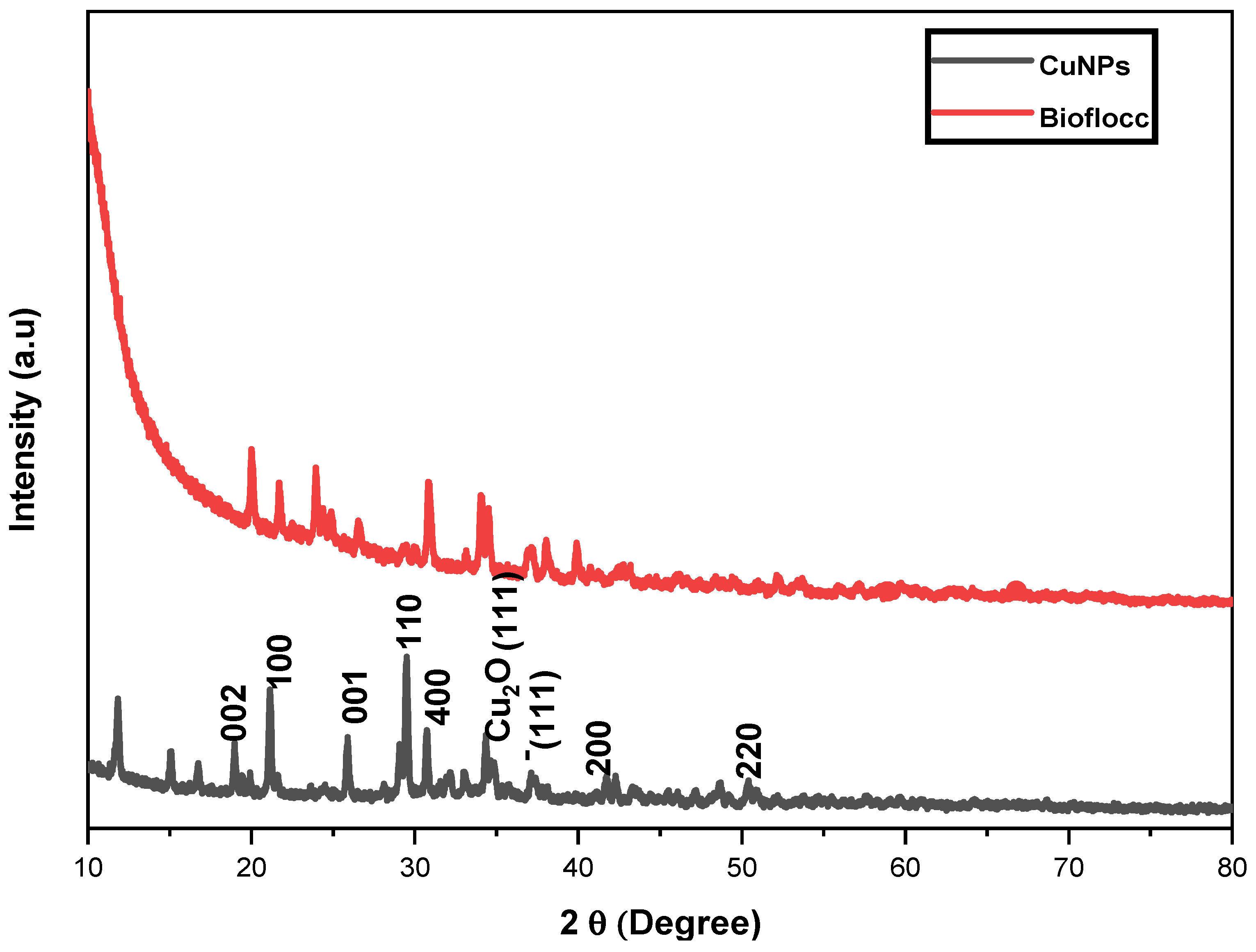 Applnano 04 00013 g003