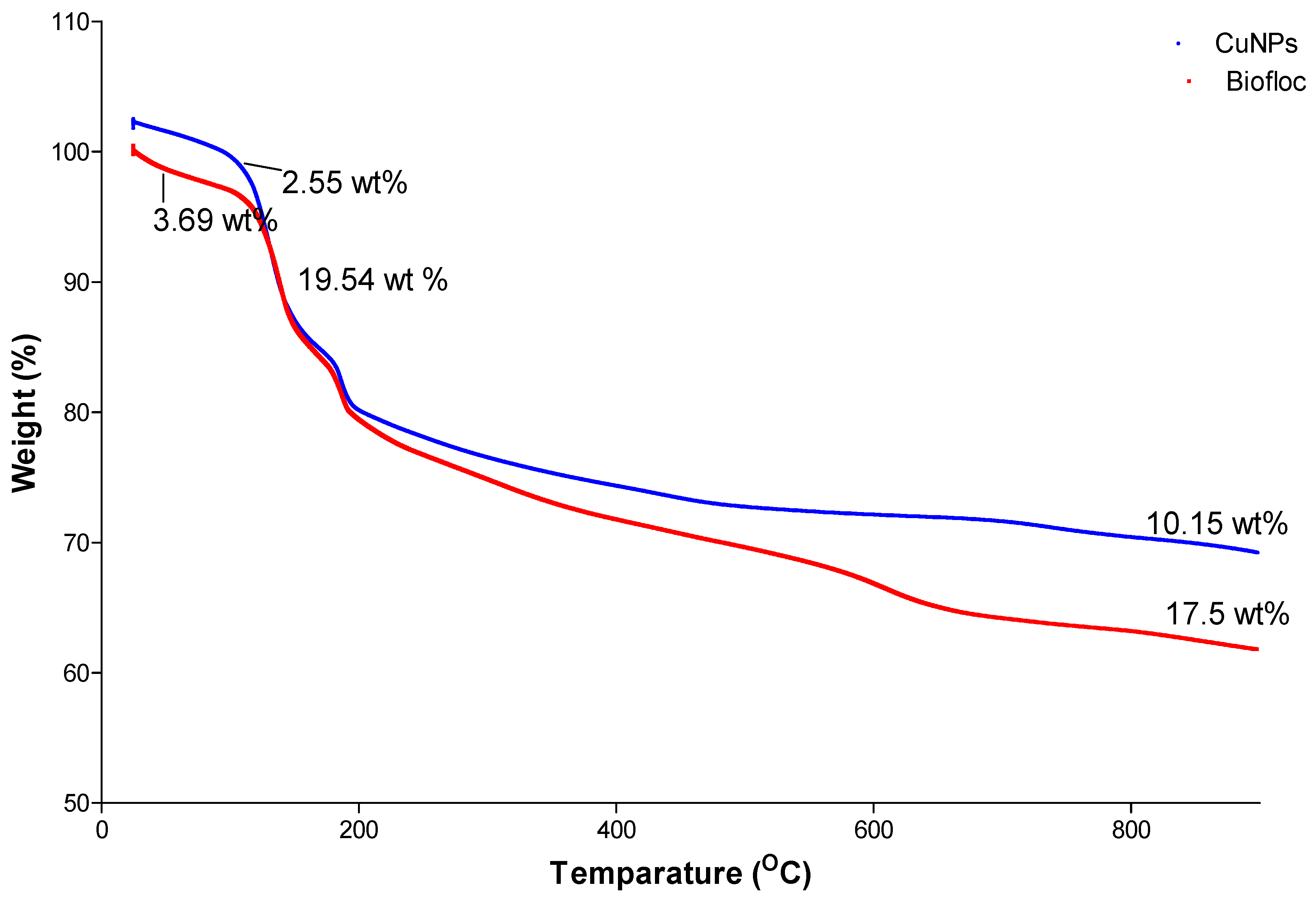 Applnano 04 00013 g005