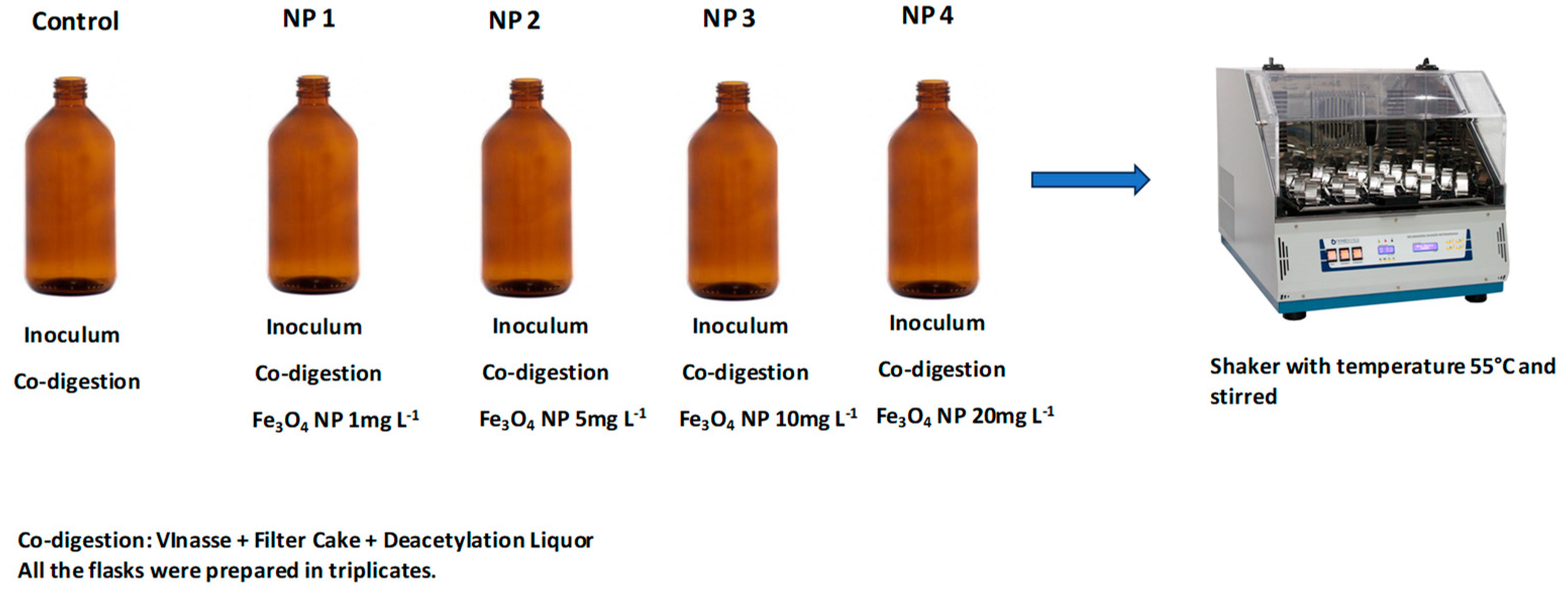 Applnano 04 00014 g001 Applnano 04 00014 g001