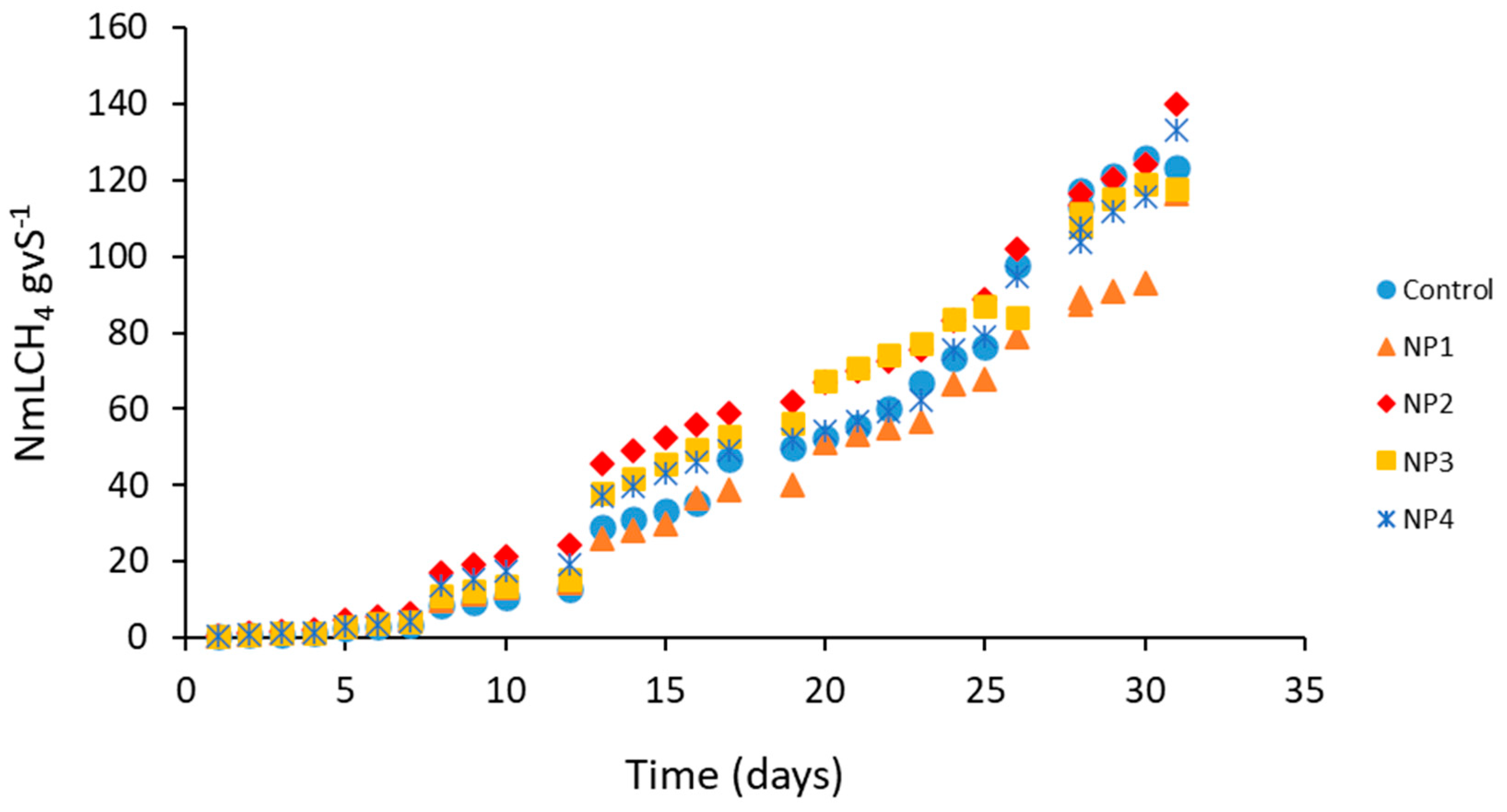 Applnano 04 00014 g004 Applnano 04 00014 g004