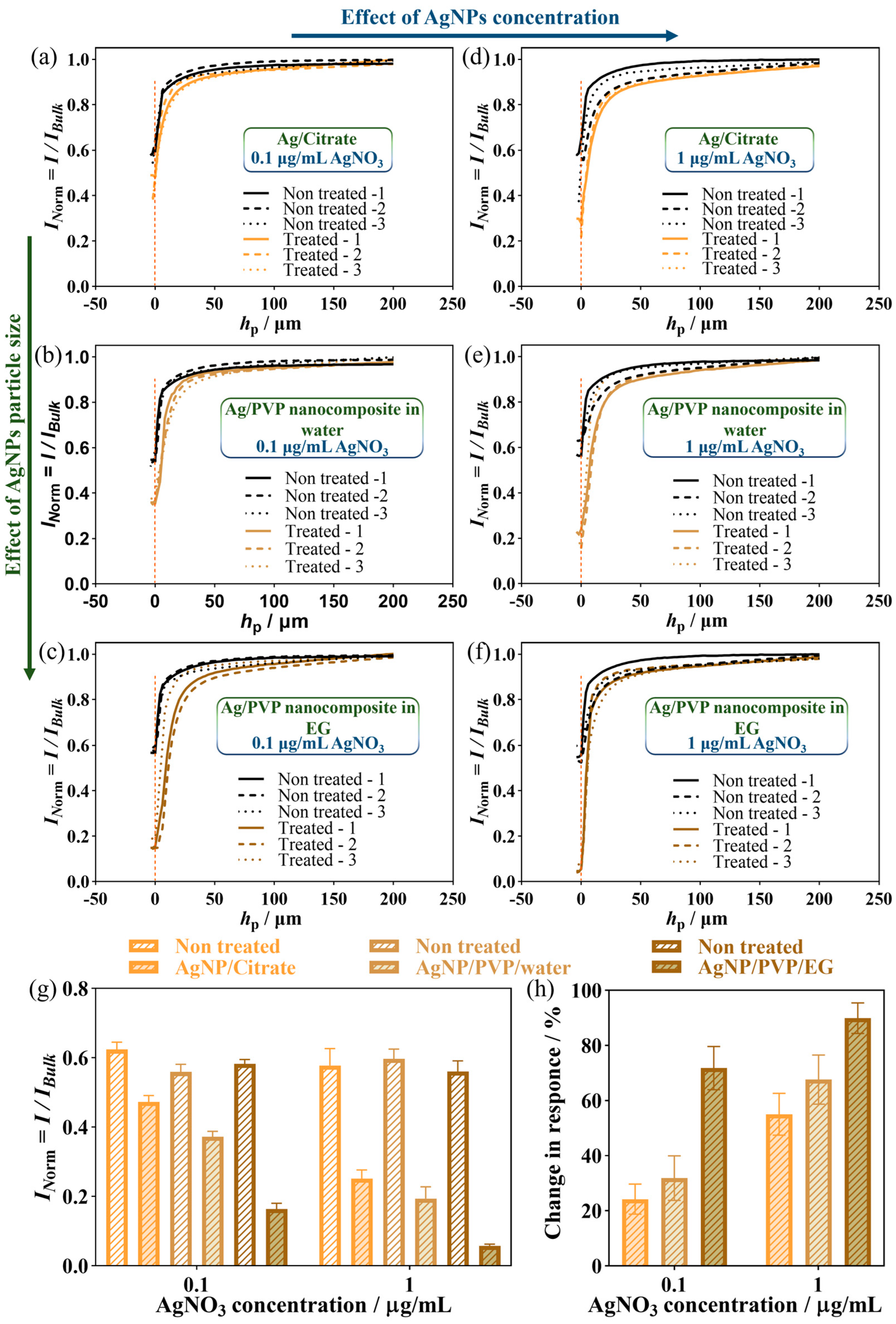 Applnano 04 00015 g004