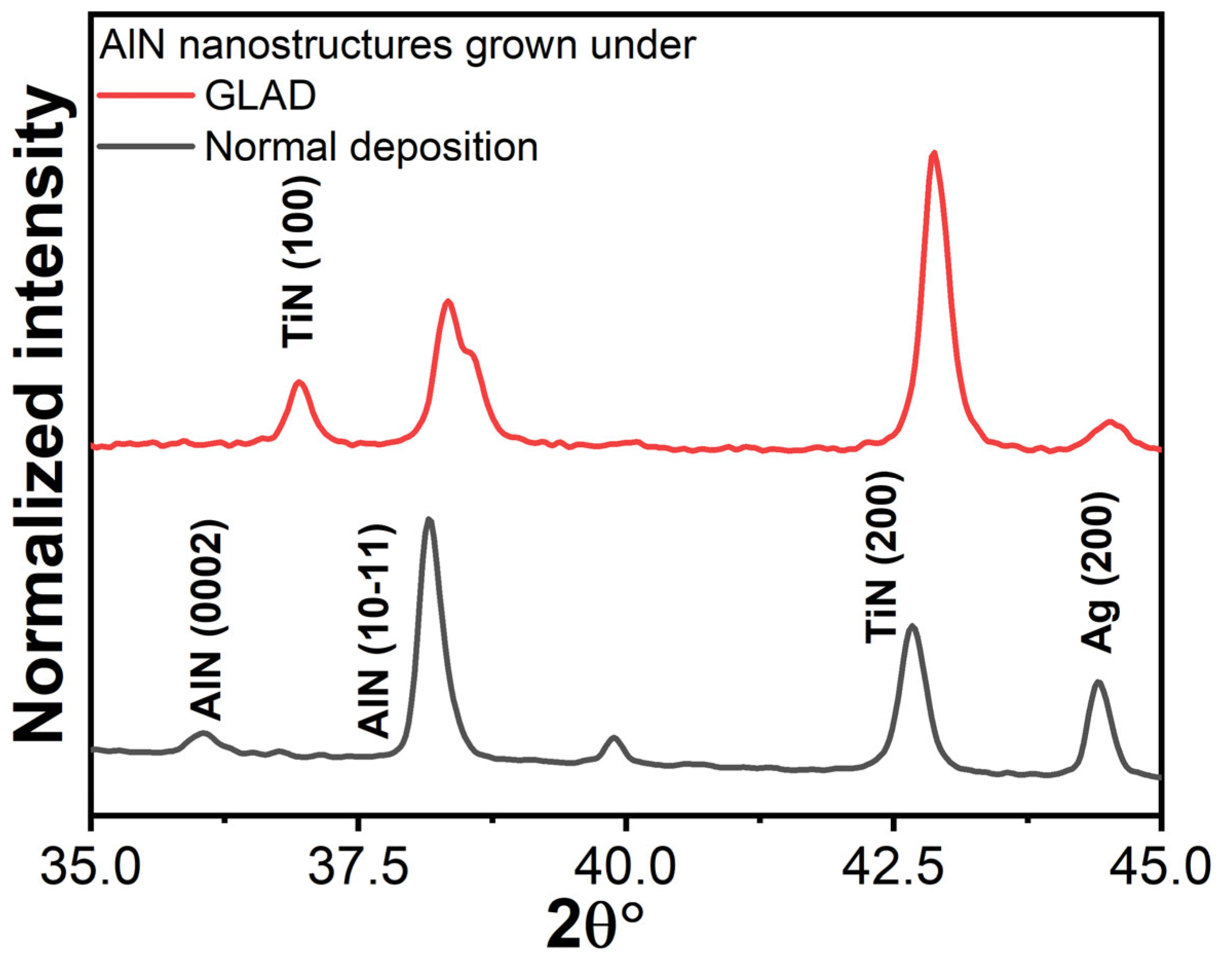 Applnano 04 00016 g005