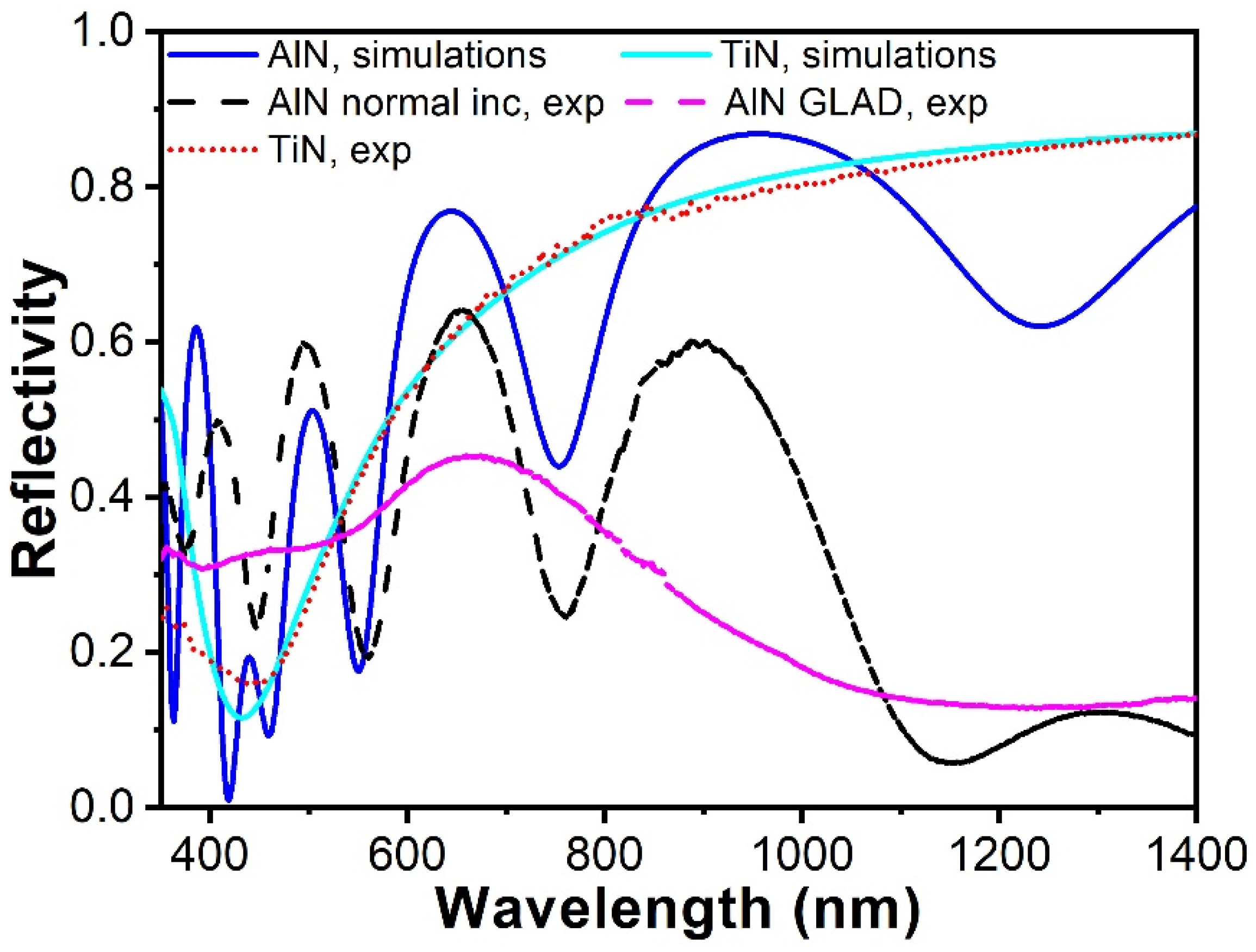 Applnano 04 00016 g009