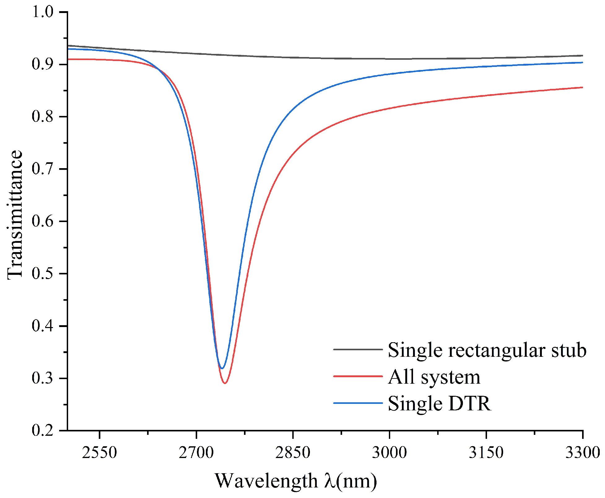 Applnano 05 00003 g002