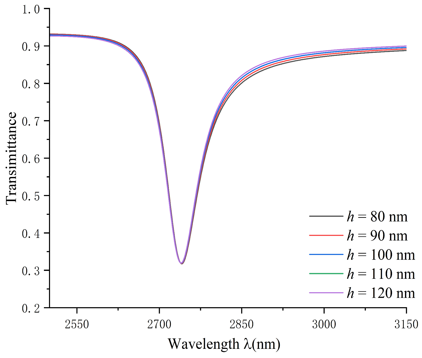 Applnano 05 00003 g006